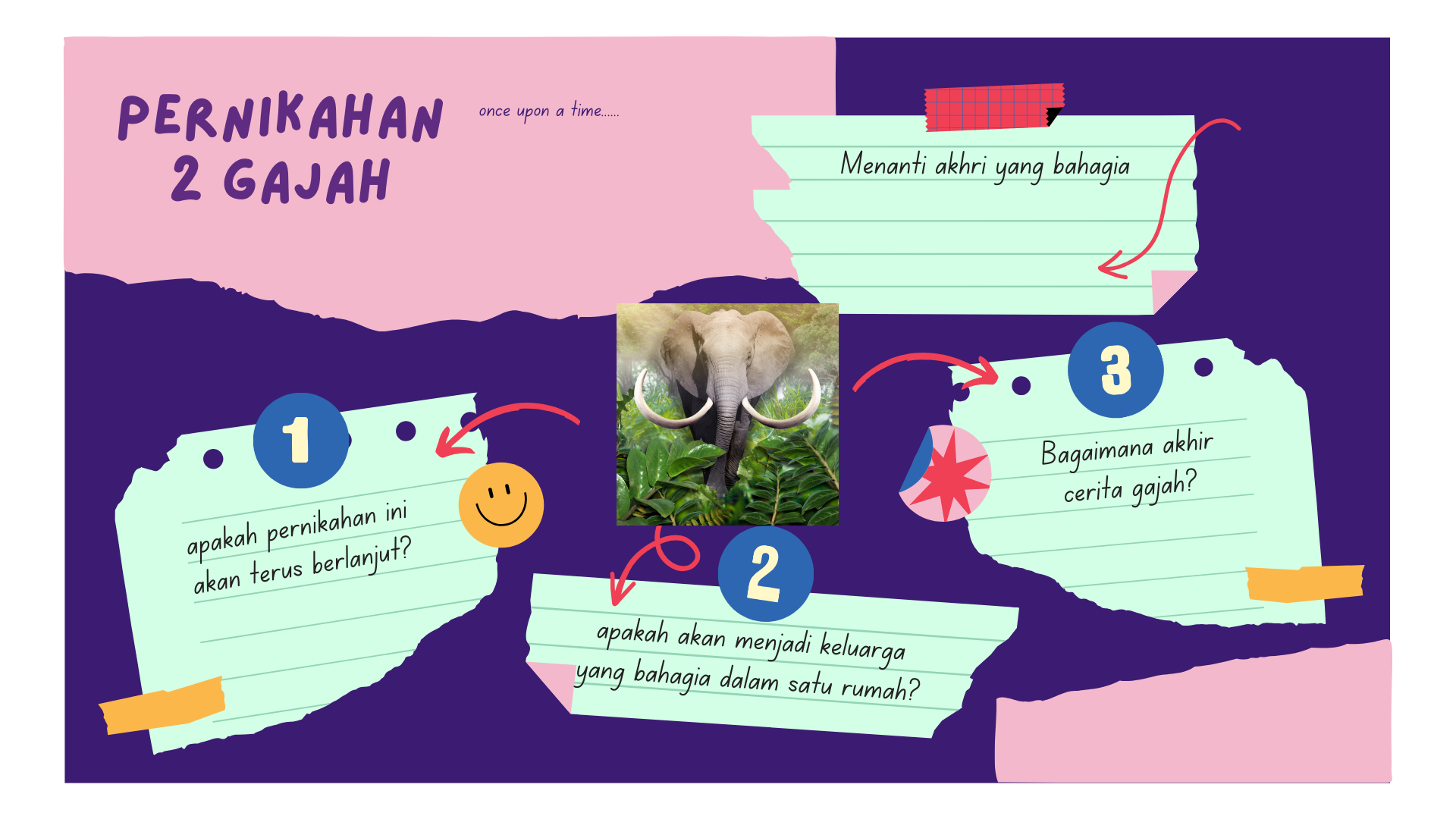 Gambar sampul “Asal Usul Pernikahan 2 Gajah” – Pengabungan 2 UPT Kemenkes di Surabaya