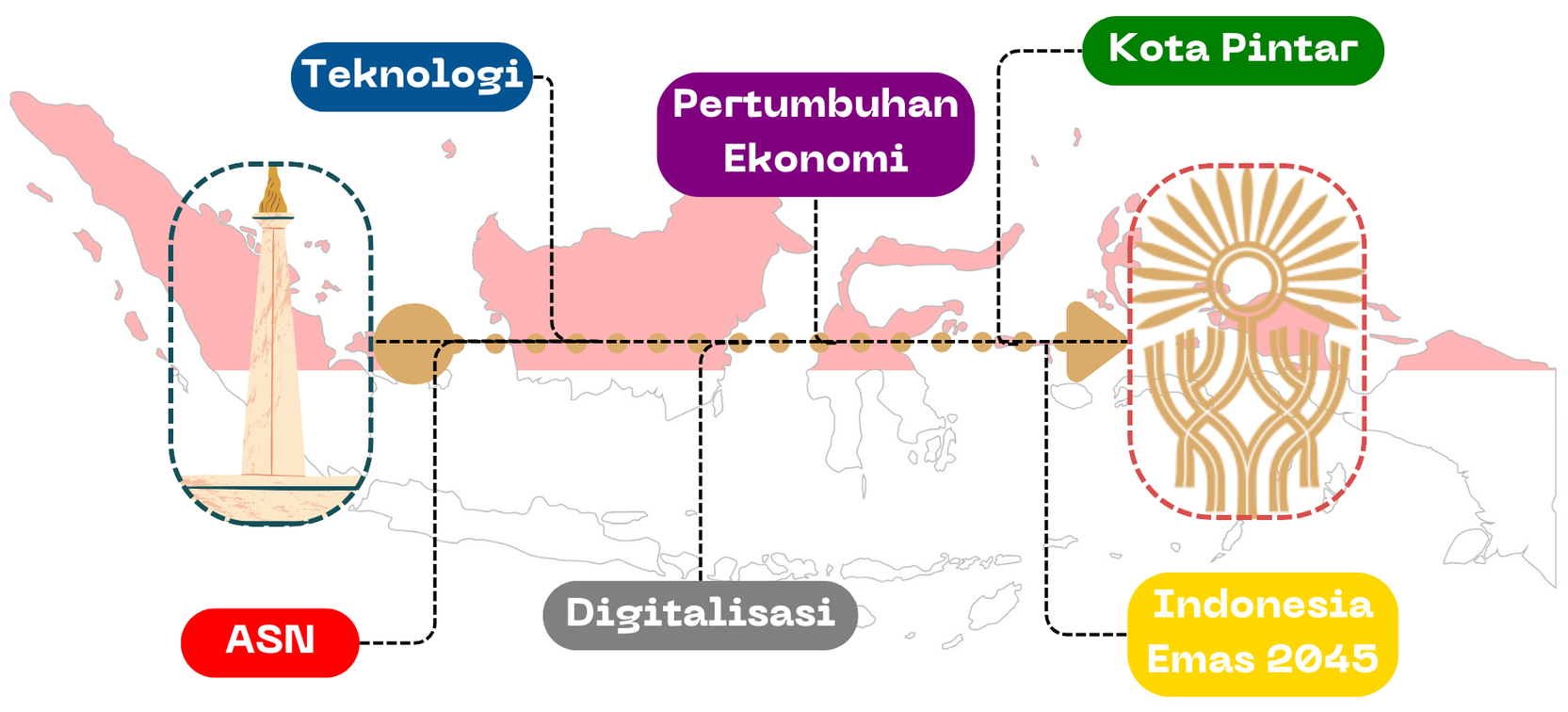 Gambar sampul Dari Jakarta ke IKN: Peran ASN Dalam Membangun Kota Pintar Menuju Indonesia Emas 2045