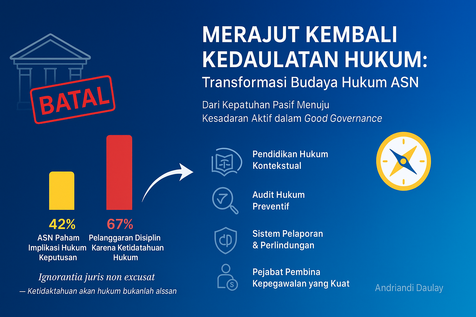 Gambar sampul Merajut Kembali Kedaulatan Hukum