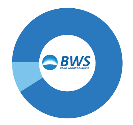 Gambar sampul Ini WhatsApp (BWS) Bank Woori saudara