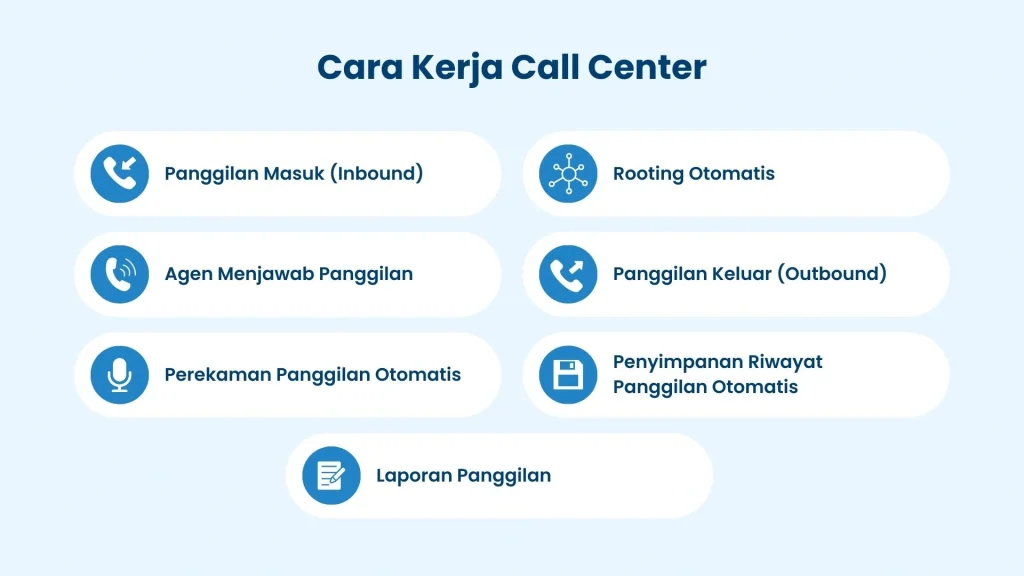 Gambar sampul Layanan Halo BCA ? Call center Halo BCA 24jam