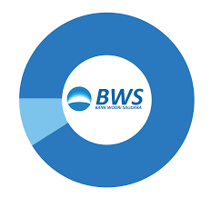 Gambar sampul Lupa username BWS mobile banking