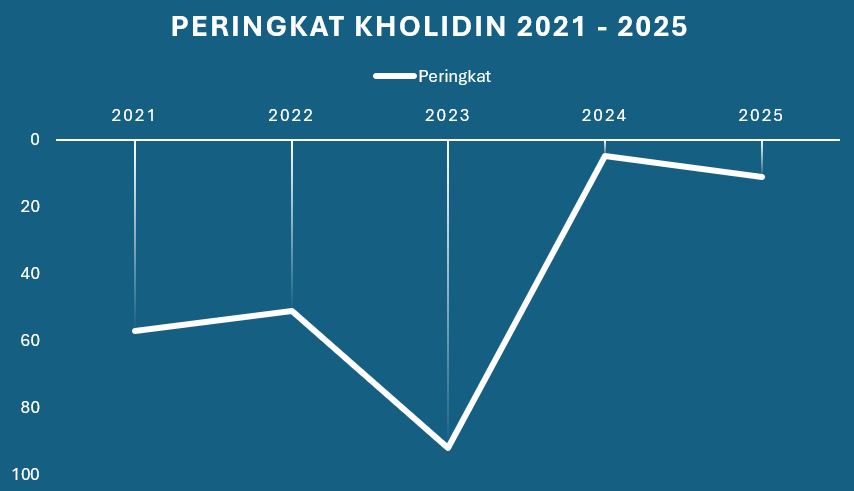 Kholidin’s Path to Individual Gold