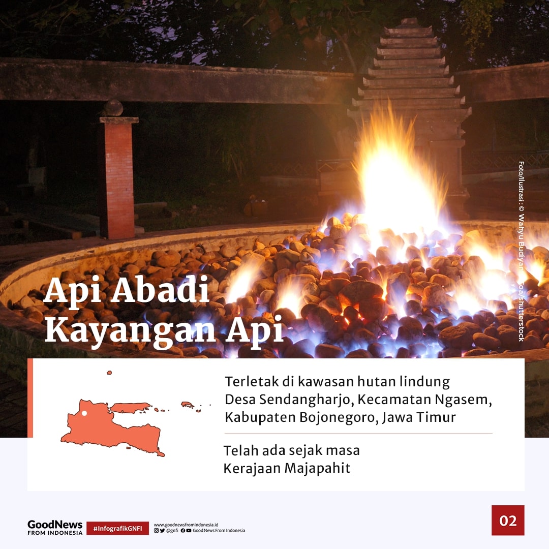 Api Abadi yang Ada di Indonesia