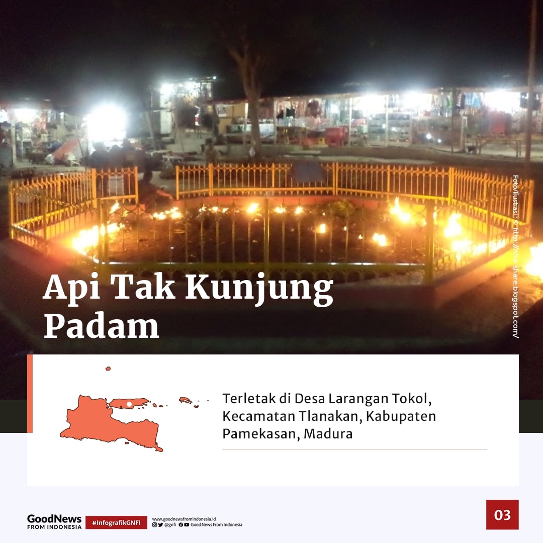 Api Abadi yang Ada di Indonesia