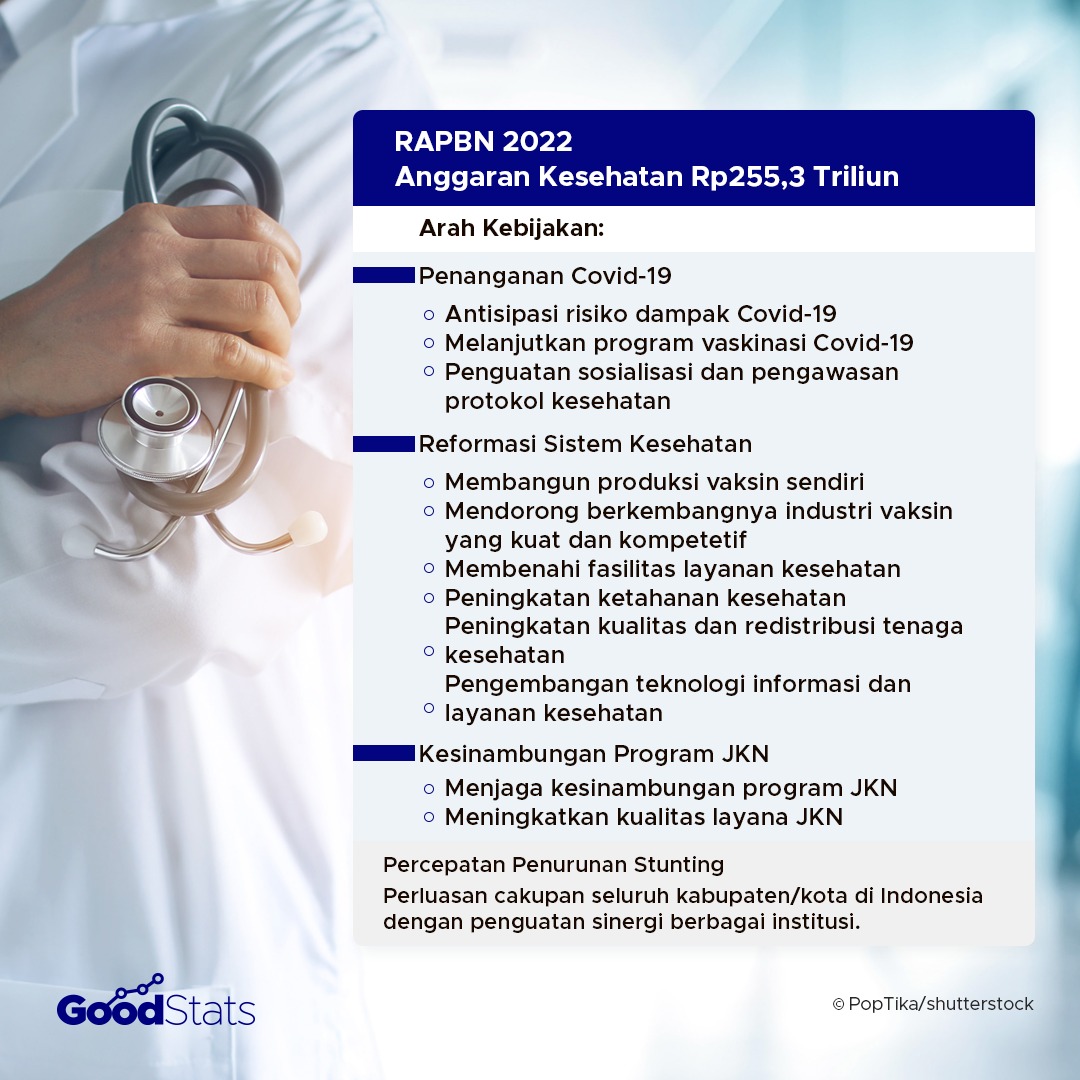 Arah Kebijakan Rancangan Anggaran Pendapatan dan Belanja Negara (RAPBN ...