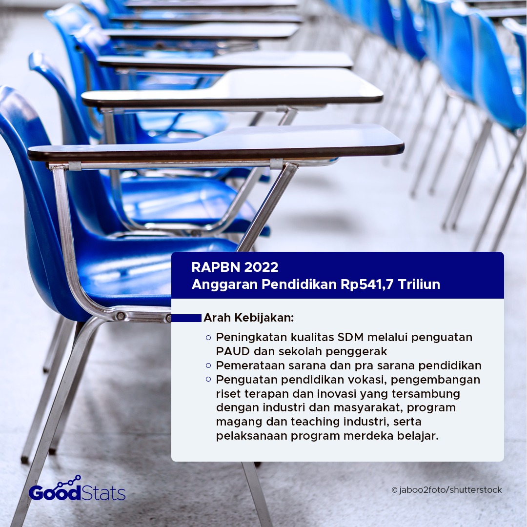 Arah Kebijakan Rancangan Anggaran Pendapatan dan Belanja Negara (RAPBN ...