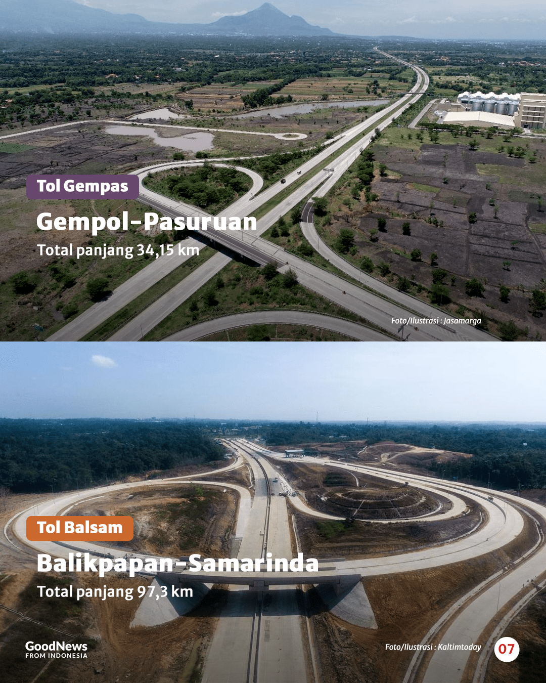 Arti Singkatan Nama Jalan Tol di Indonesia (Bagian II)