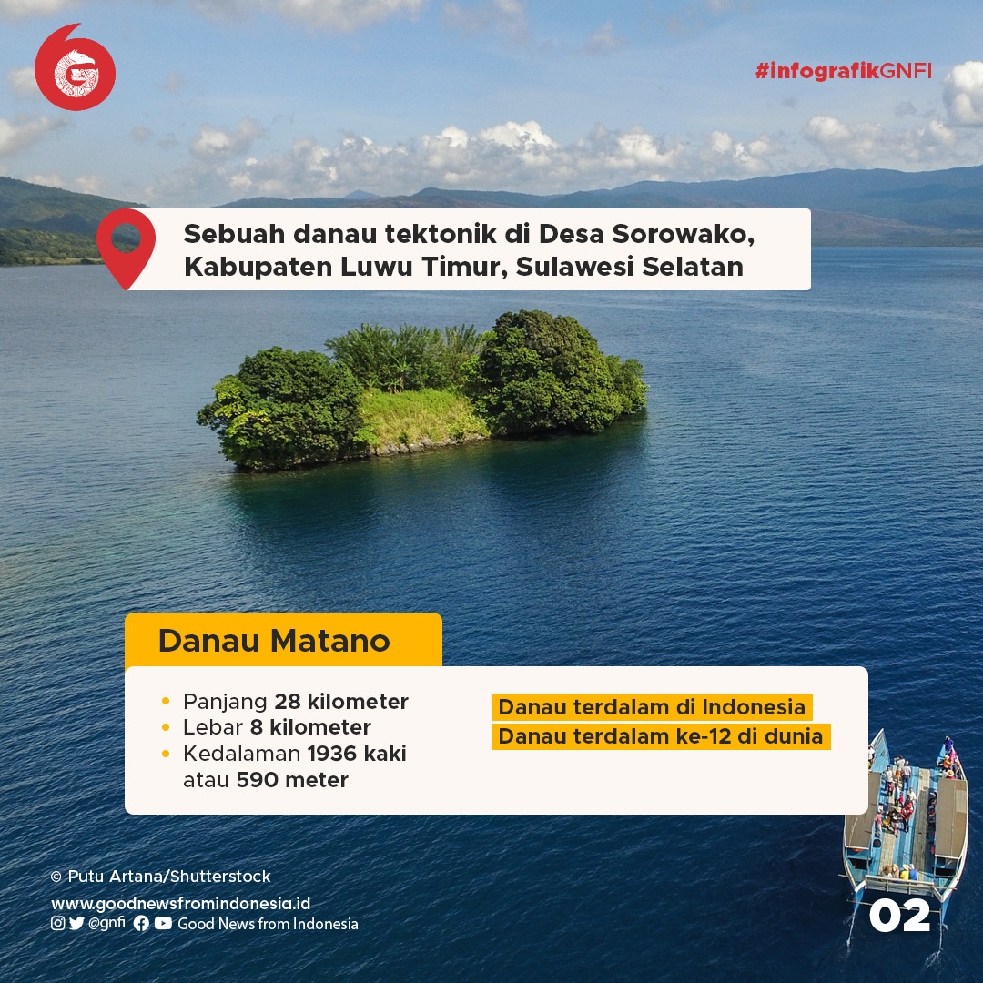 Danau Matano, Danau Terdalam di Asia Tenggara yang Dihuni Ikan Purba