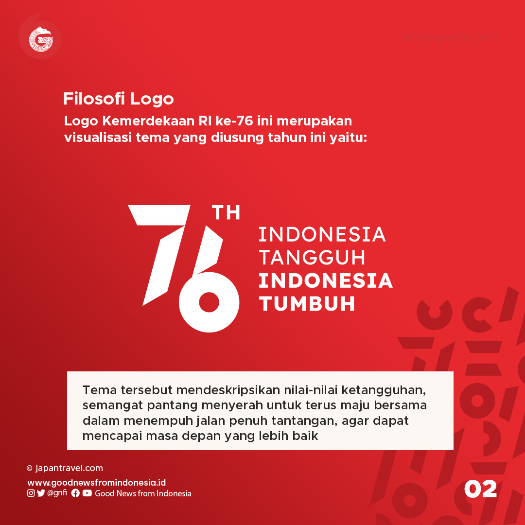 Filosofi Logo 76 Tahun Kemerdekaan Indonesia