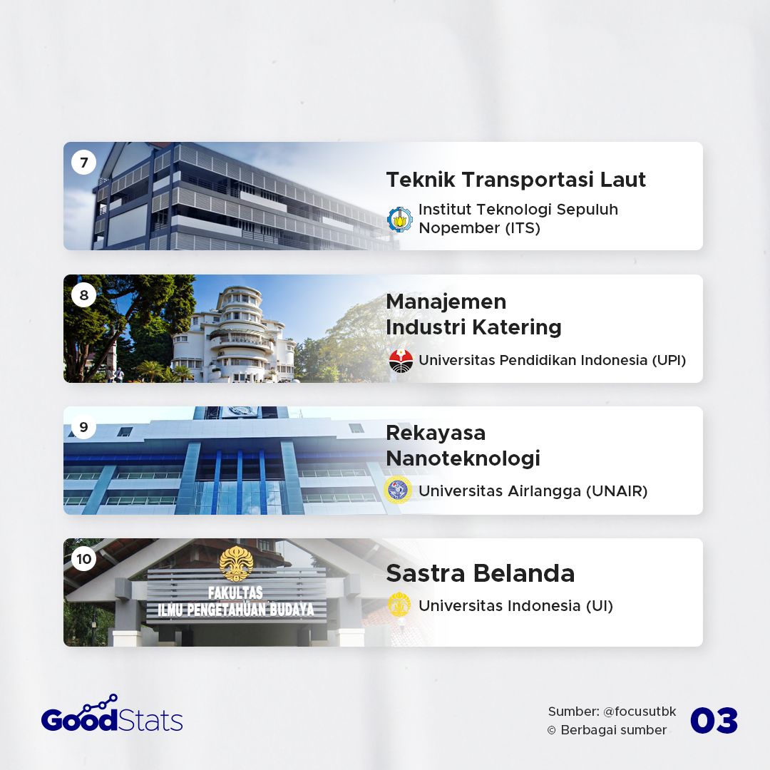 Inilah Jurusan Kuliah yang Hanya Ada 1 di Indonesia