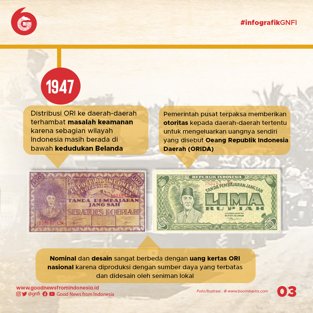 Perjalanan Rupiah dari Dulu hingga Sekarang