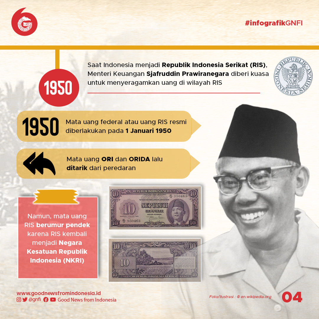 Perjalanan Rupiah dari Dulu hingga Sekarang