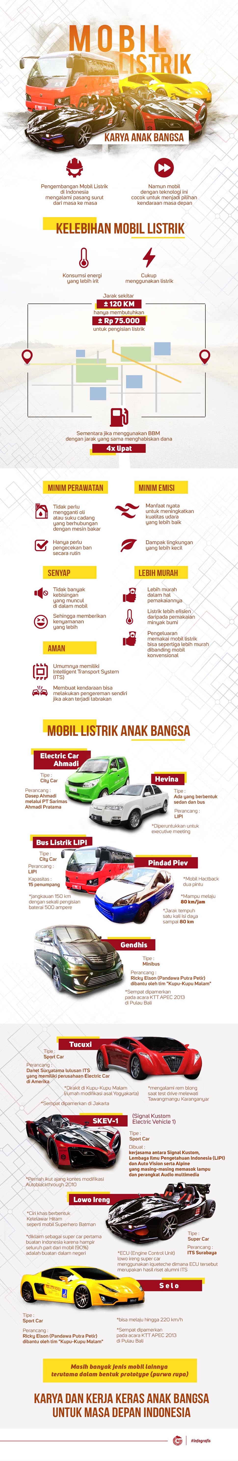 Mobil Listrik Karya Anak Bangsa