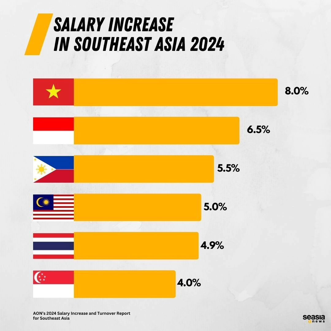 technology sales salary        
        <figure class=