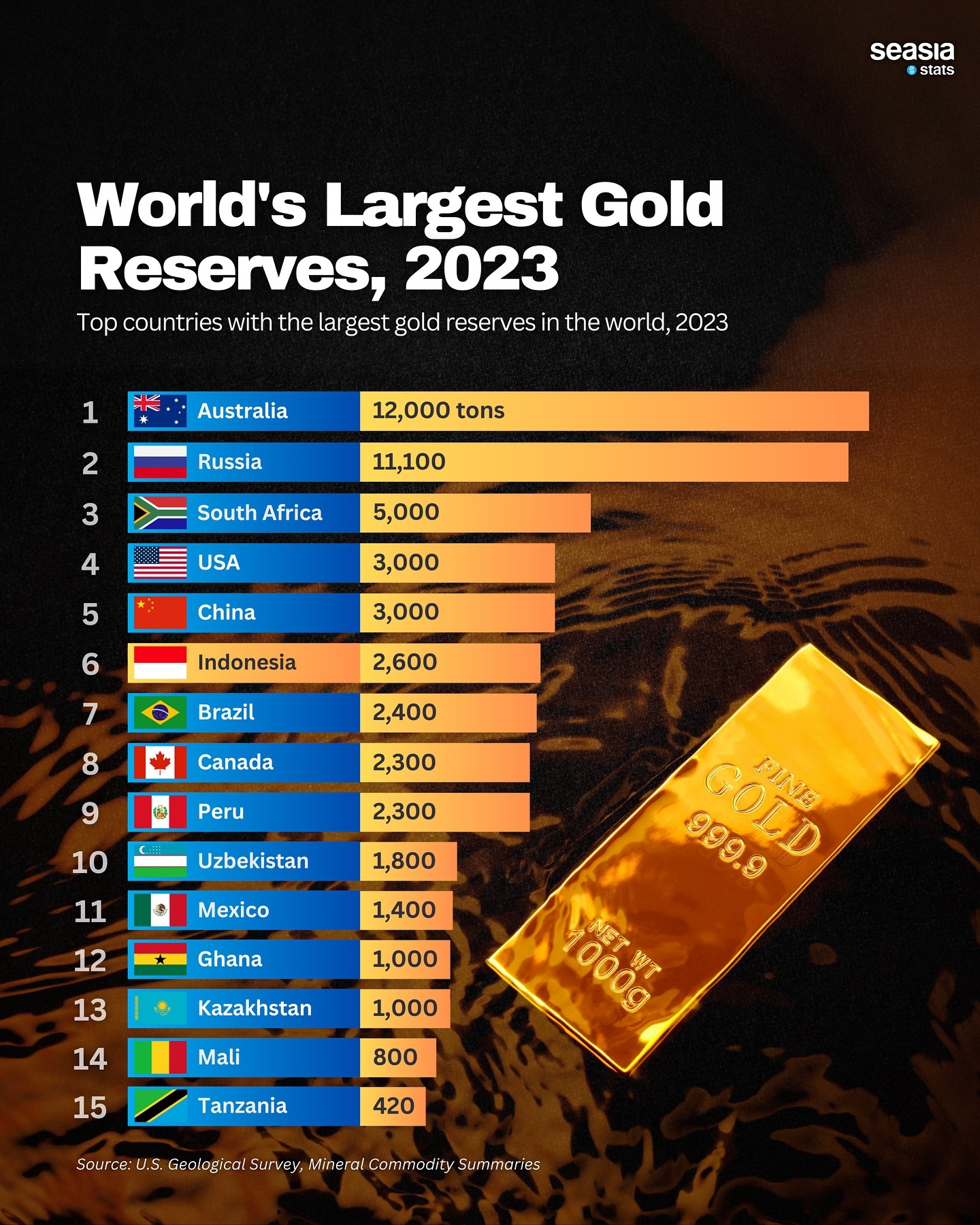 Highest eSports Earnings in Southeast Asia, 2024 Seasia.co