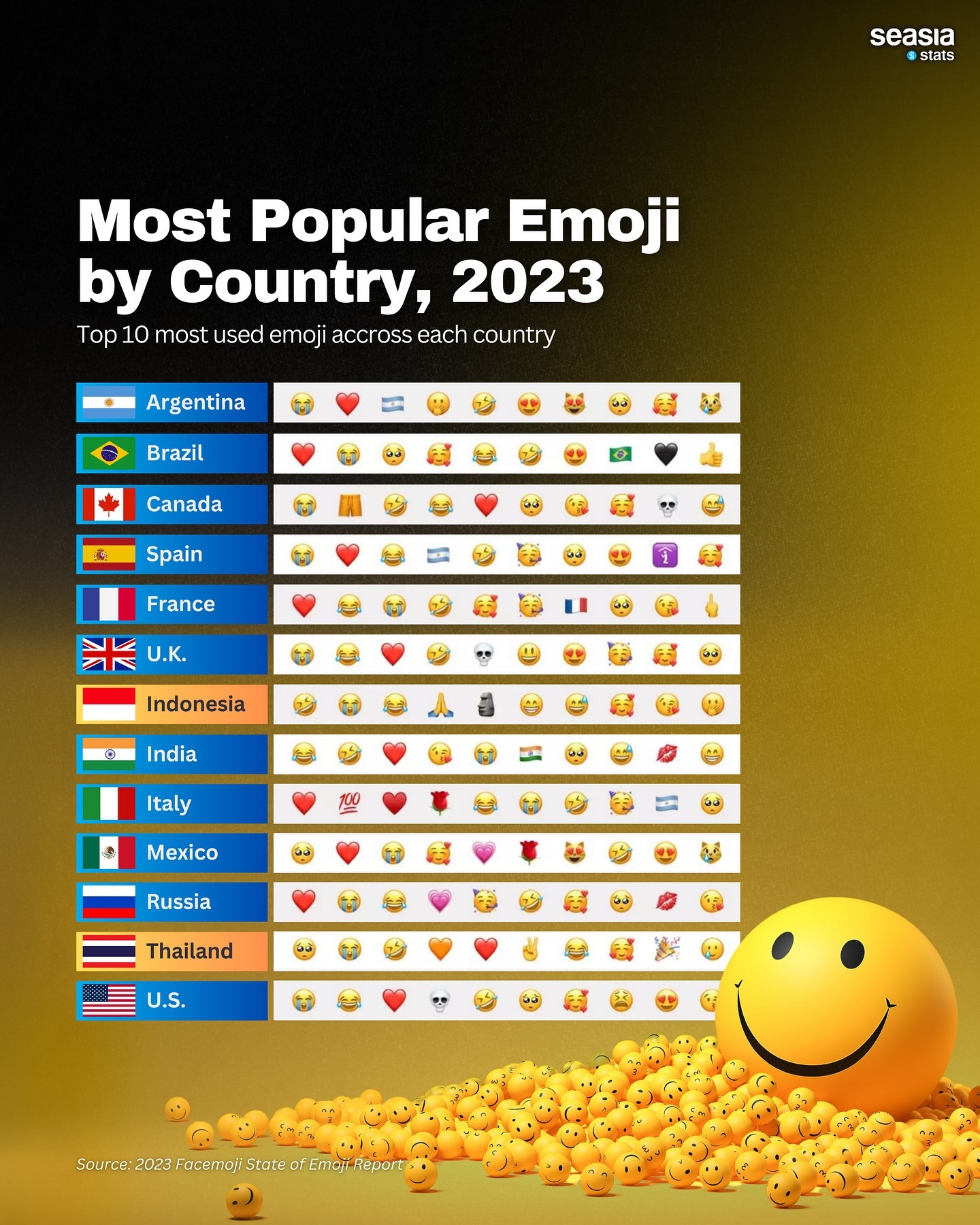 Most Popular Emoji by Country, 2024 Seasia.co