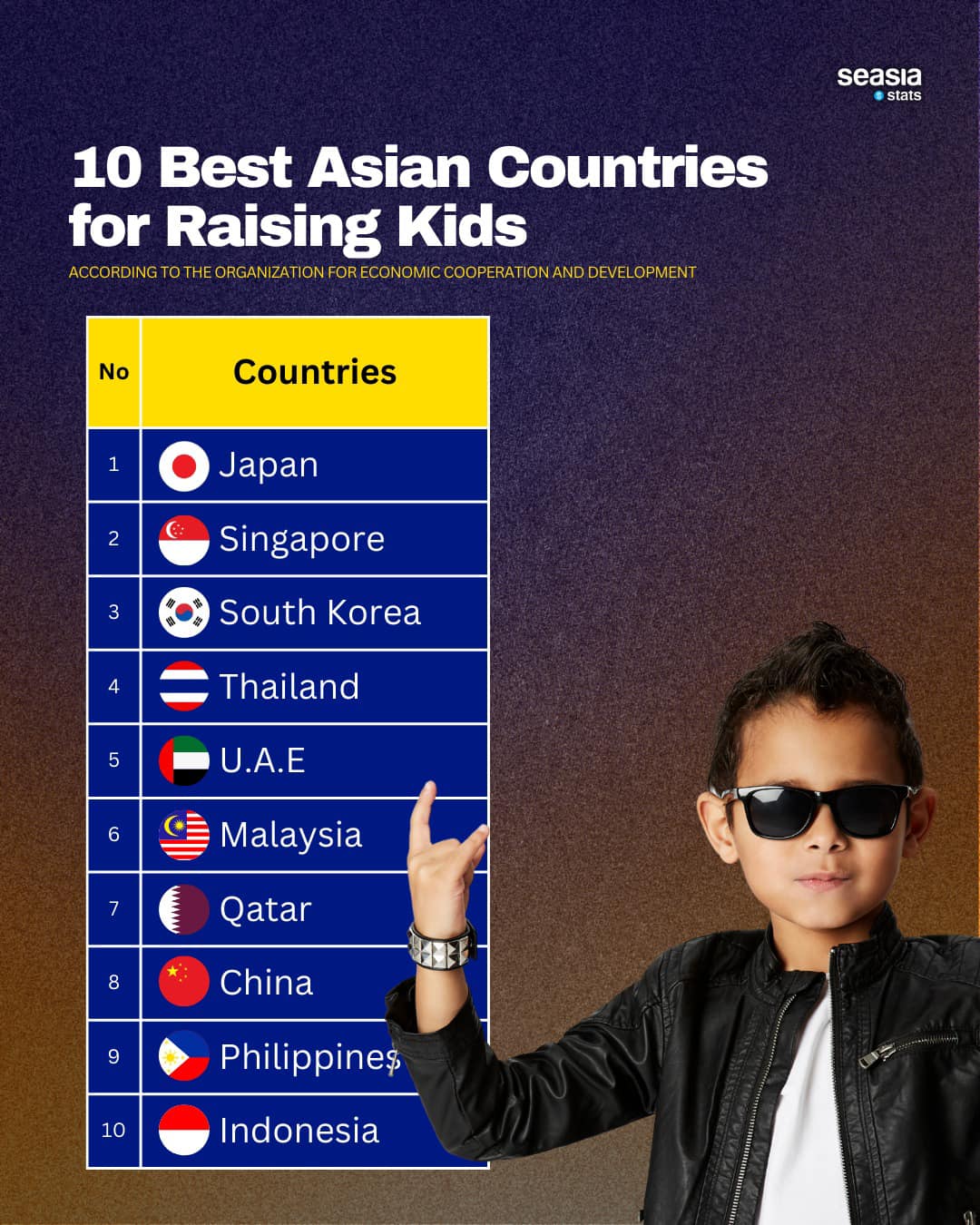 10 Best Asian Countries for Raising Kids