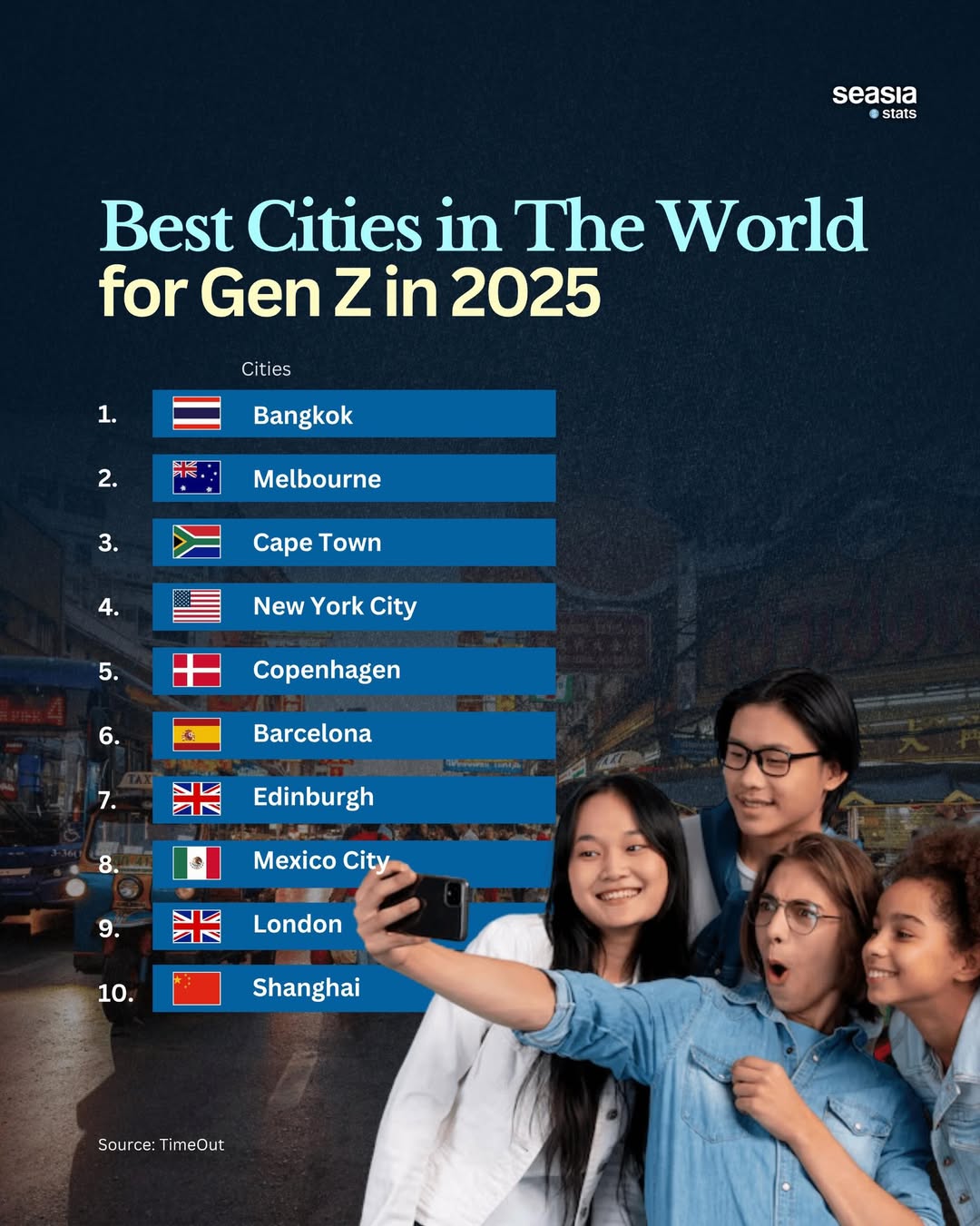 10 Best Cities for Gen Z