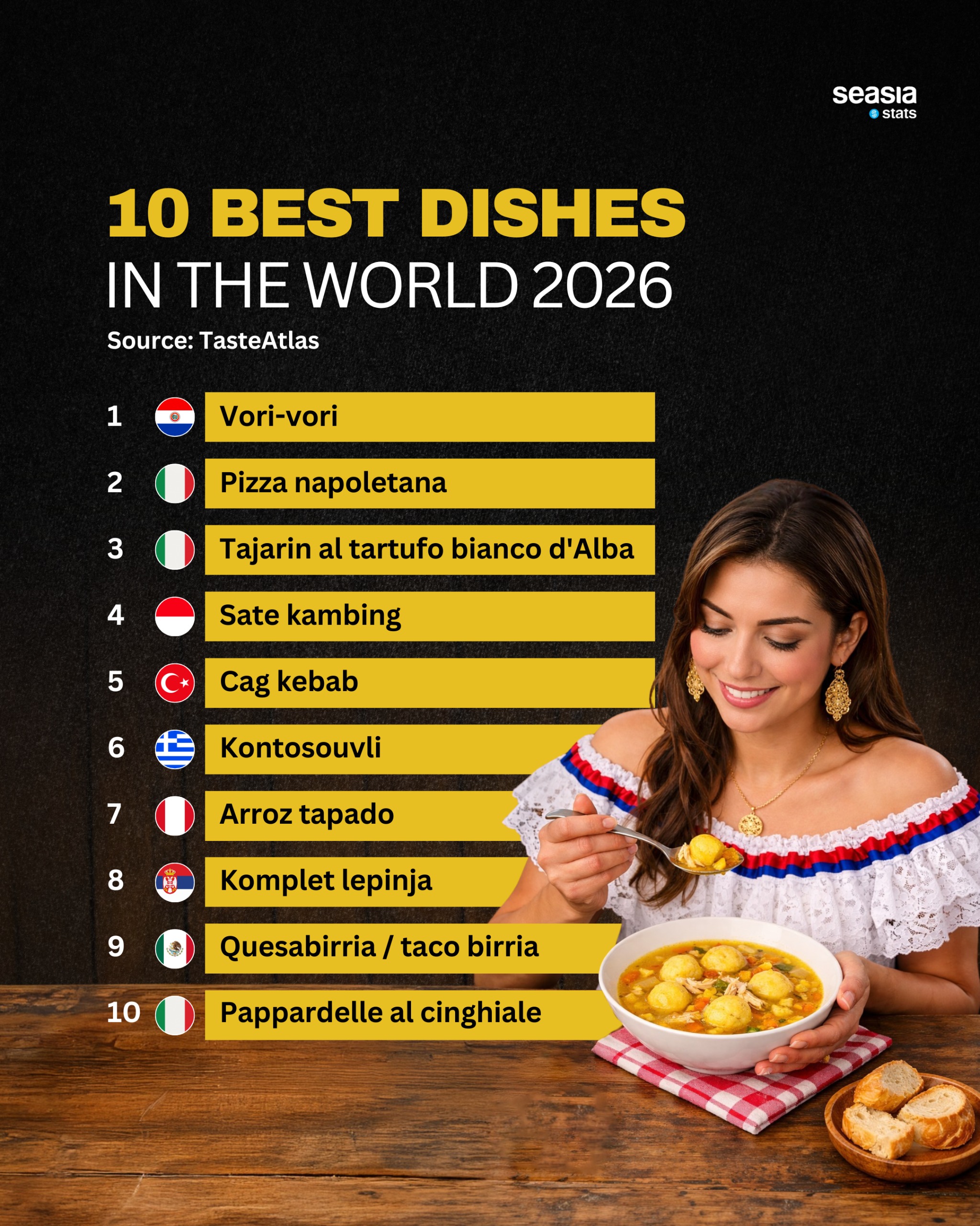 10 Best dishes in the World 2026