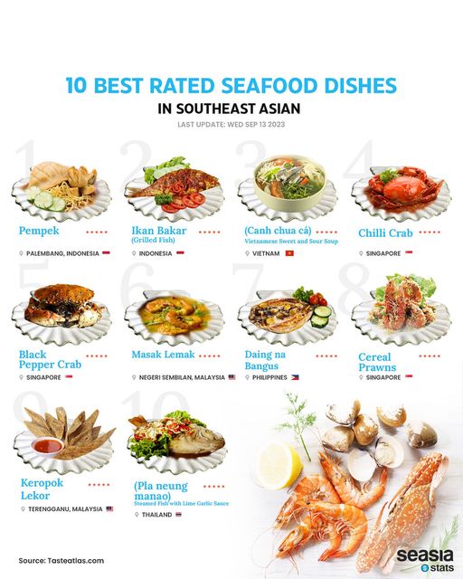 10 Best Rated Seafood Dishes in Southeast Asia, 2023