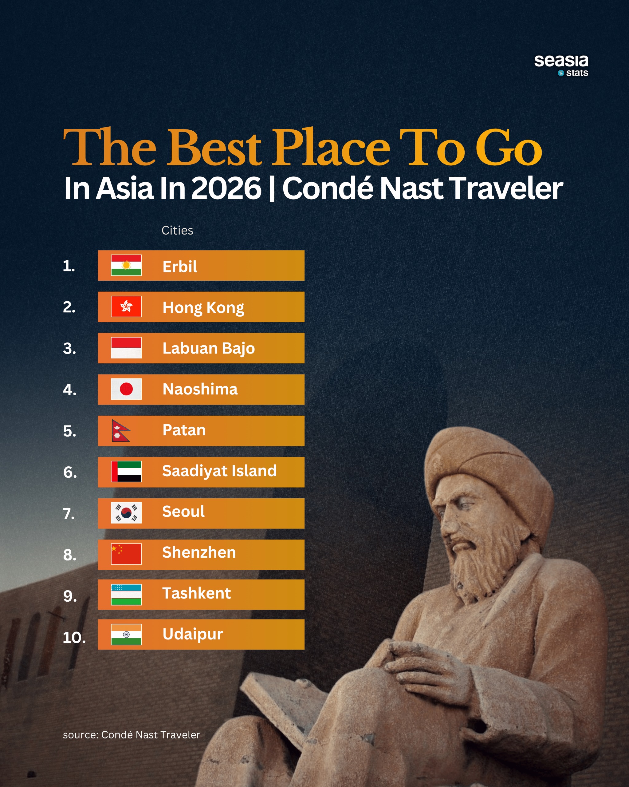 10 Best Spots to Visit in 2026