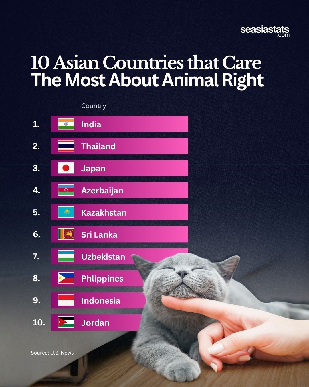 10 Countries That Care the Most About Animal Rights