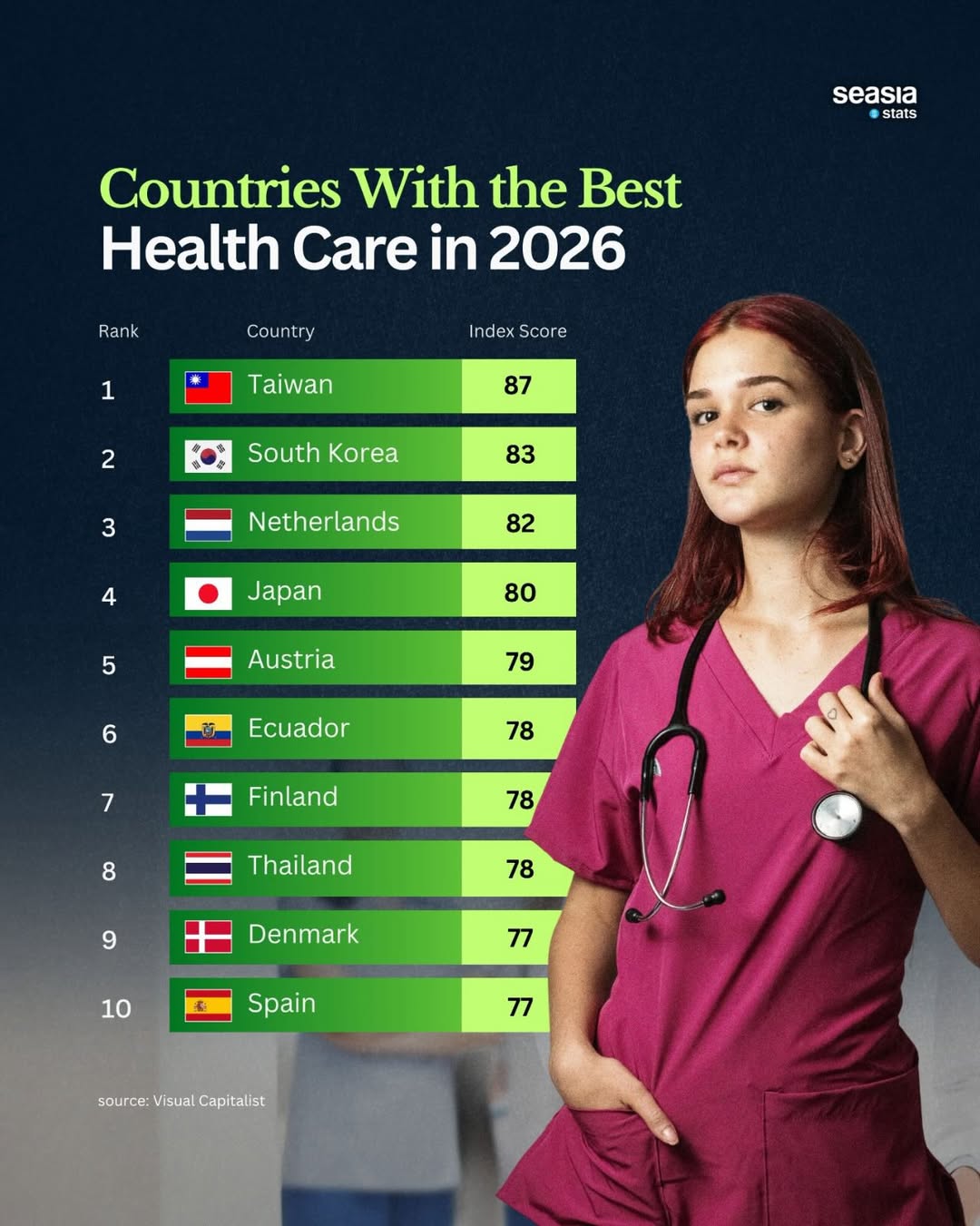 10 Countries with the Best Health Care