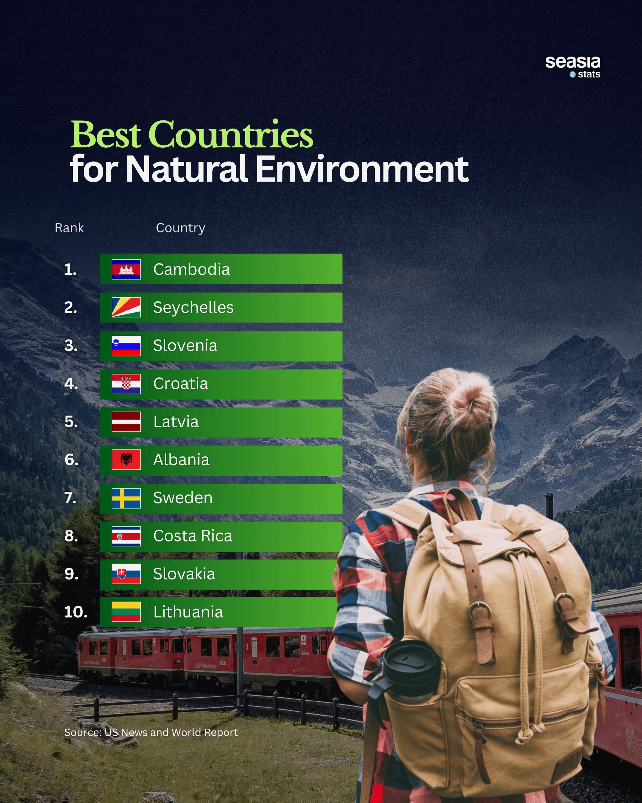 10 Countries with the Best Natural Environment