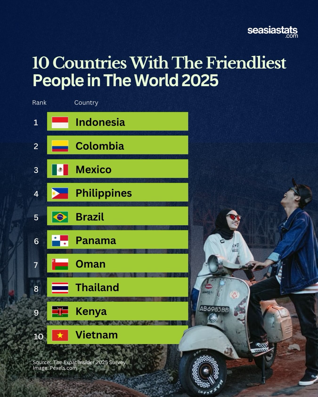 10 Countries with the Friendliest People in 2025