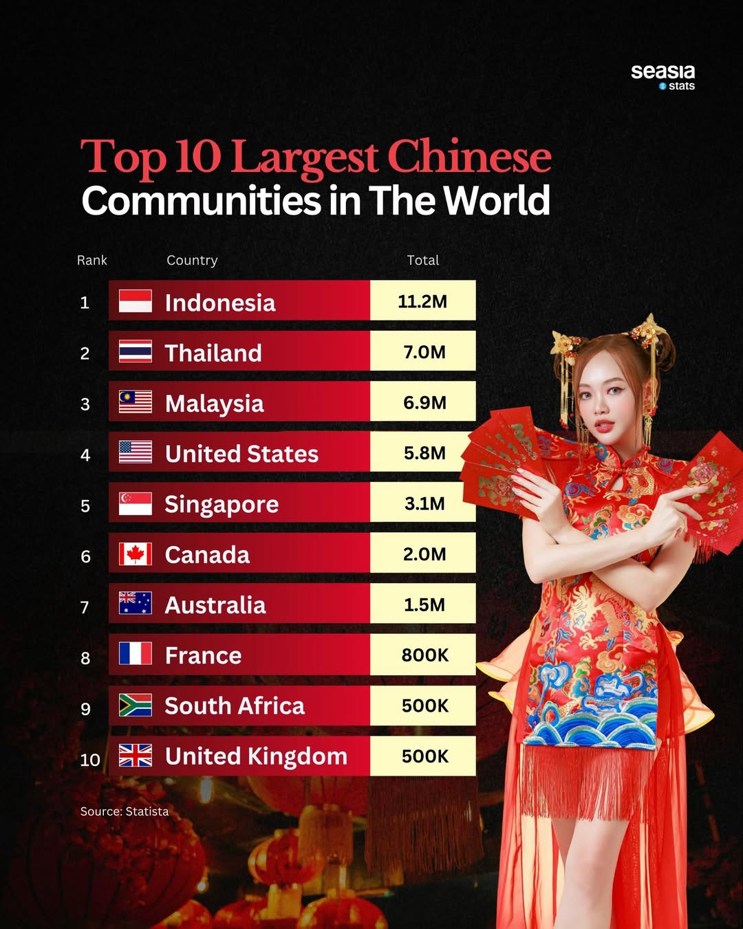 10 Countries with the Largest Chinese Communities