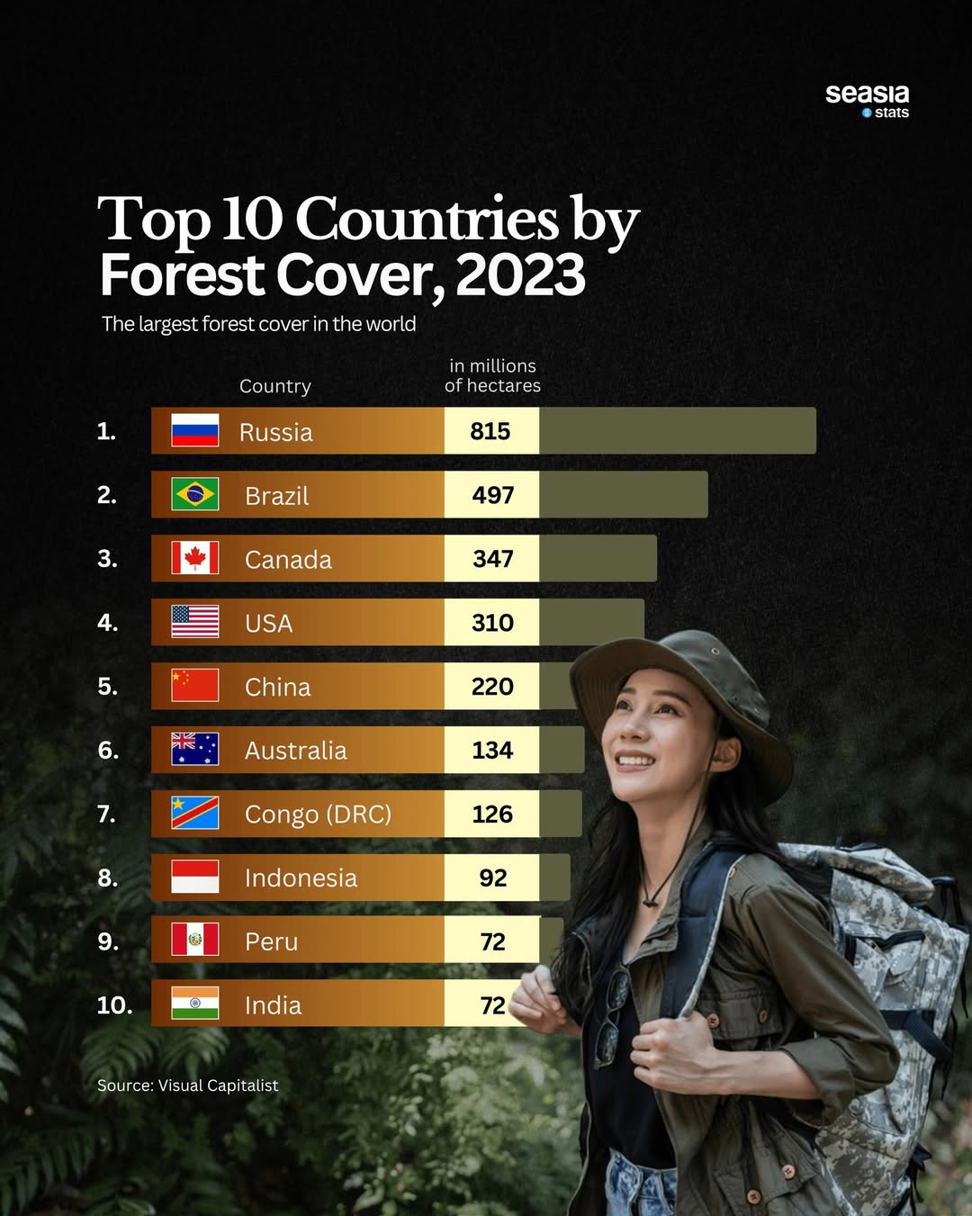 10 Countries with the Most Forest Coverage