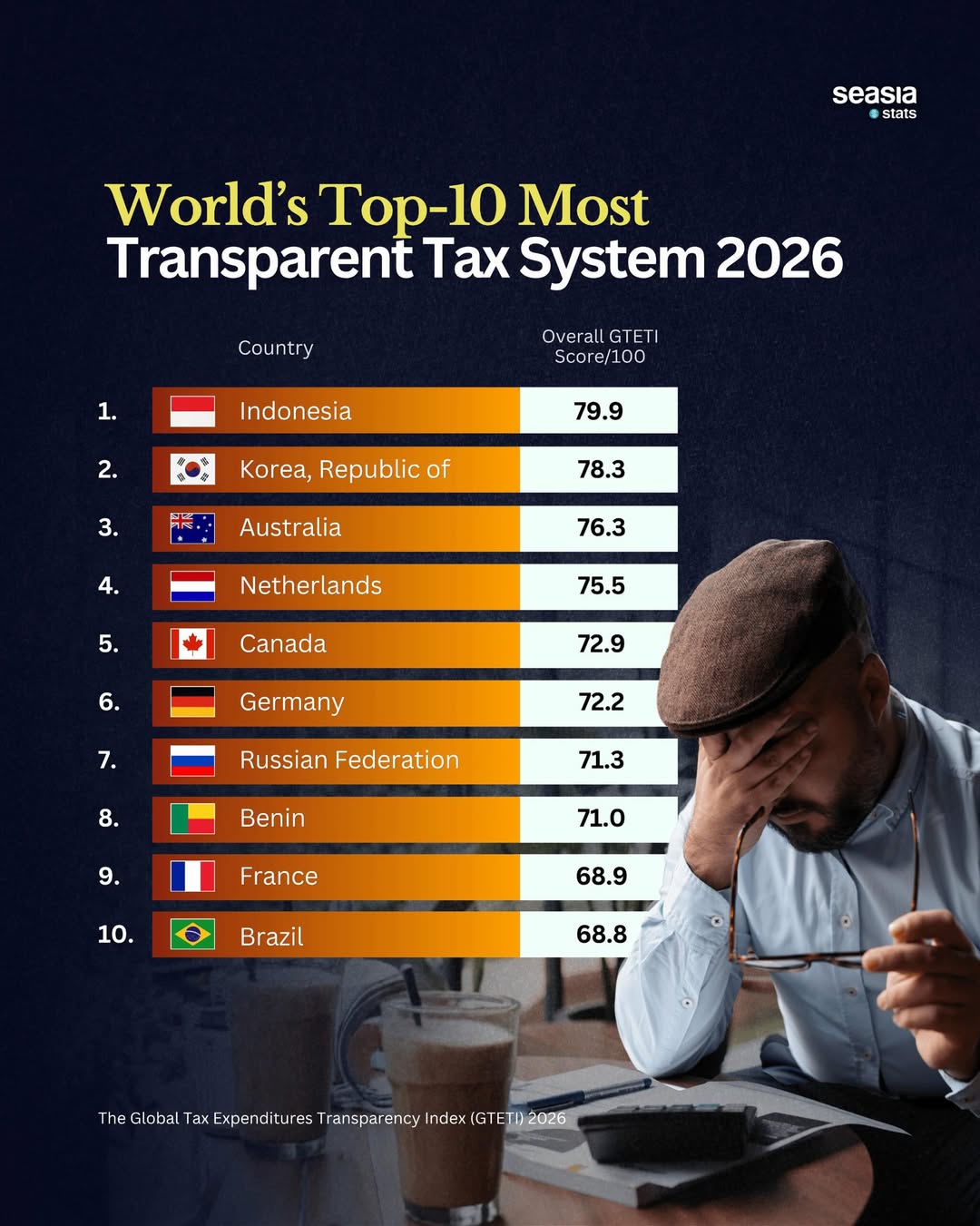 10 Countries with the Most Transparent Tax System