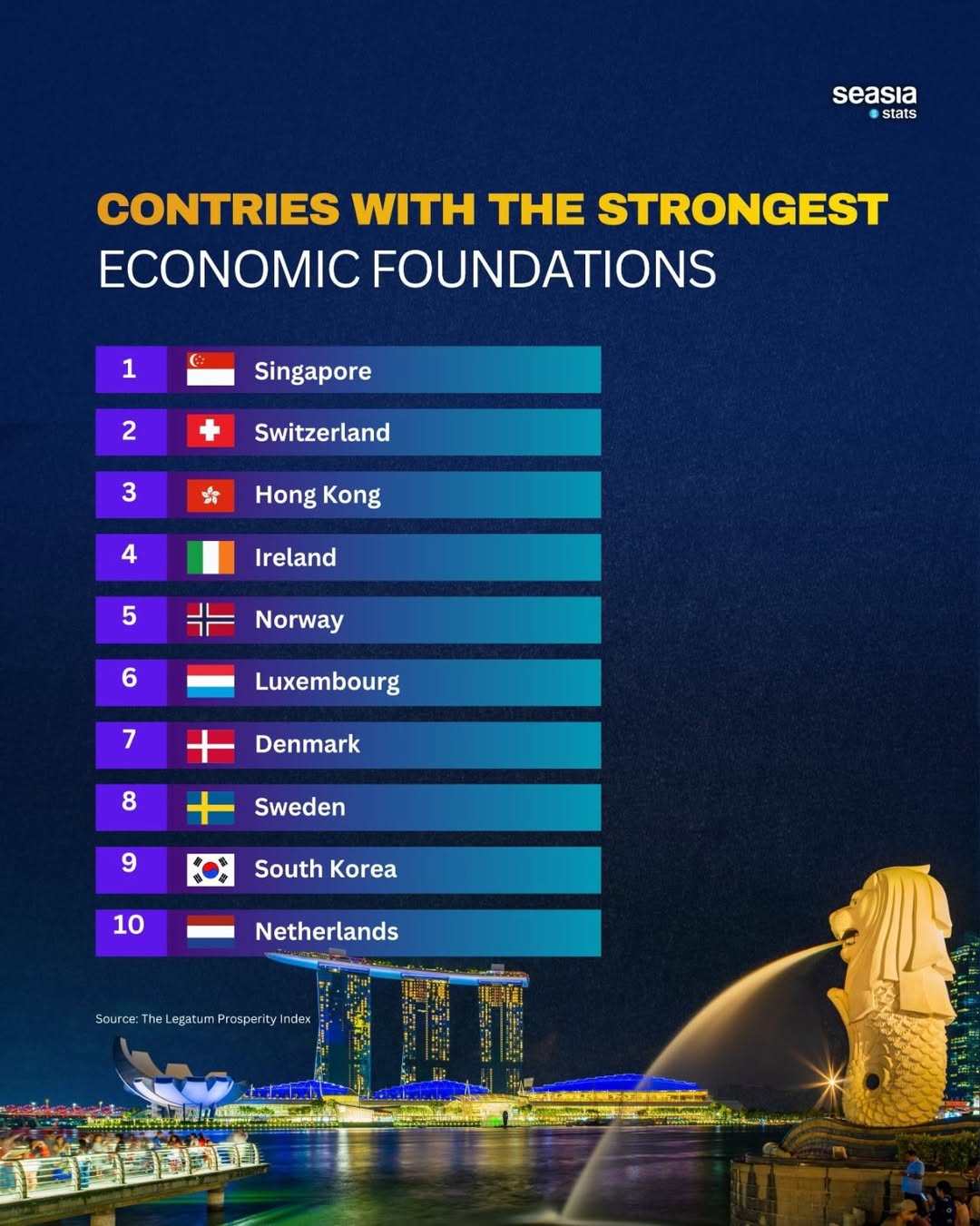 10 Countries with the Strongest Economic Foundations