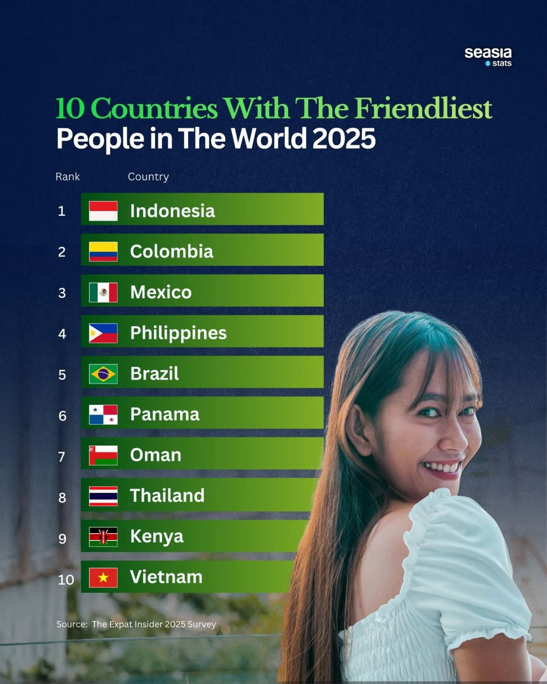 10 Friendliest Countries in the World