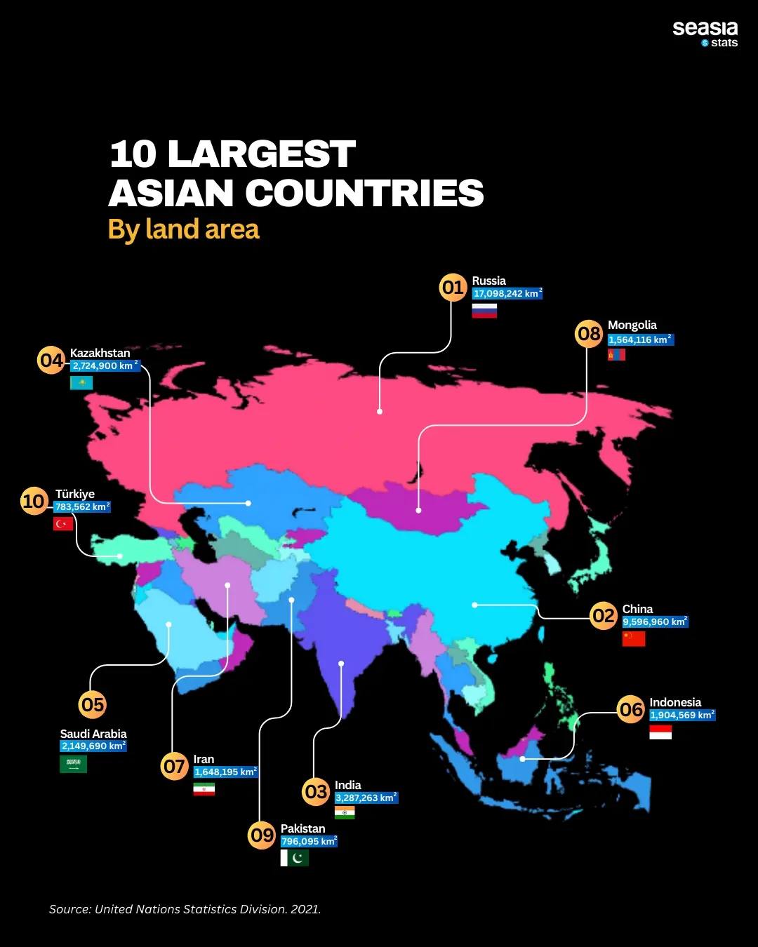 10 Largest Asian Countries by Land Area