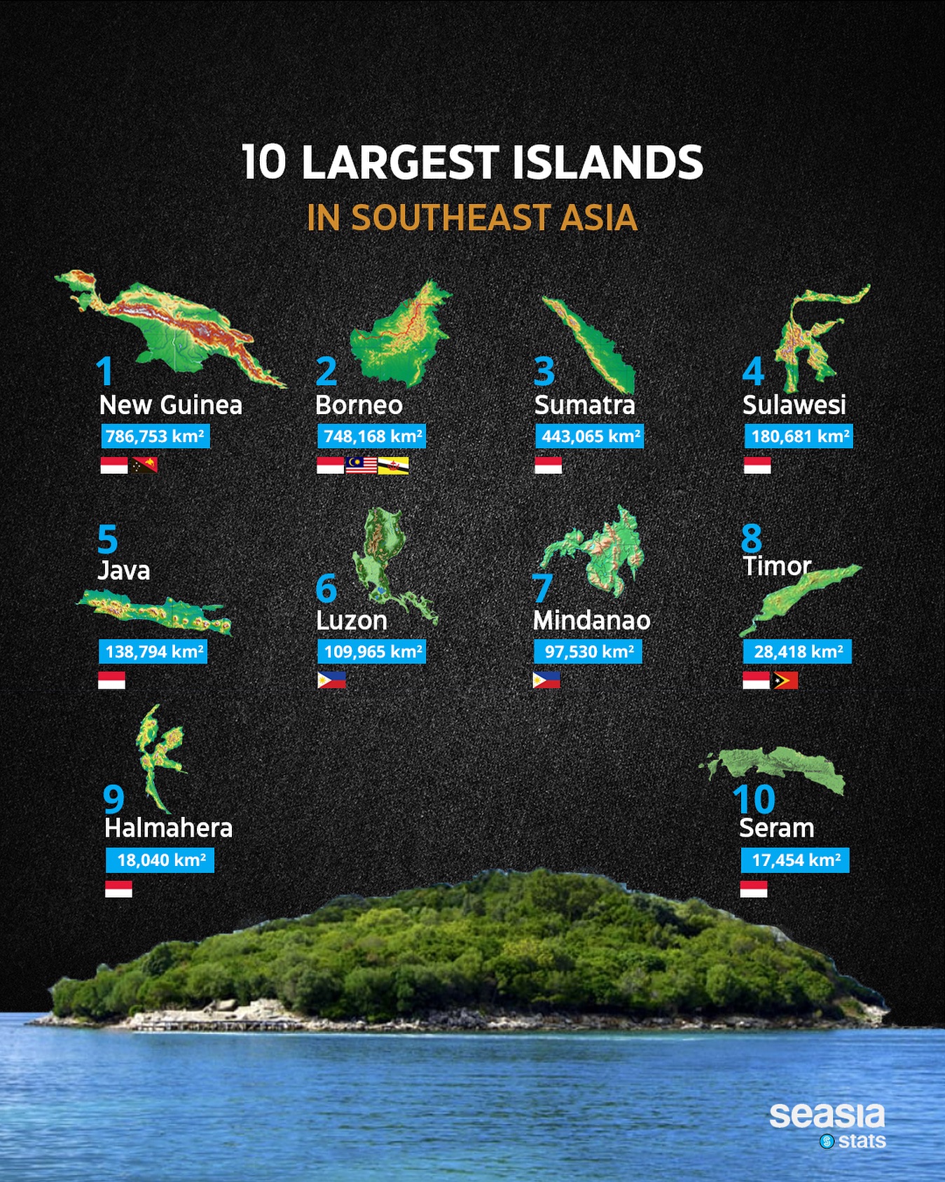 10 Largest Islands in Southeast Asia
