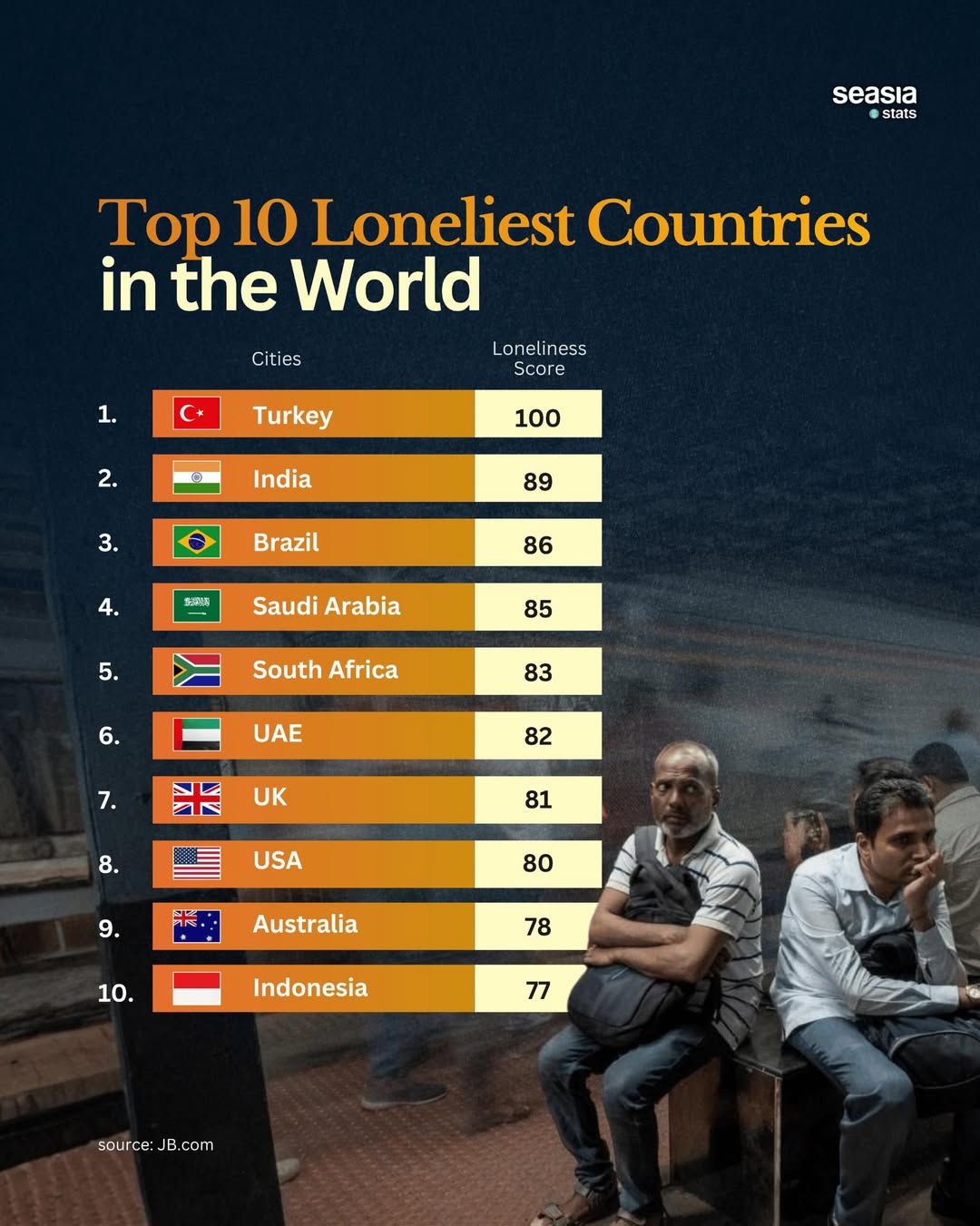 10 Loneliest Countries in the World