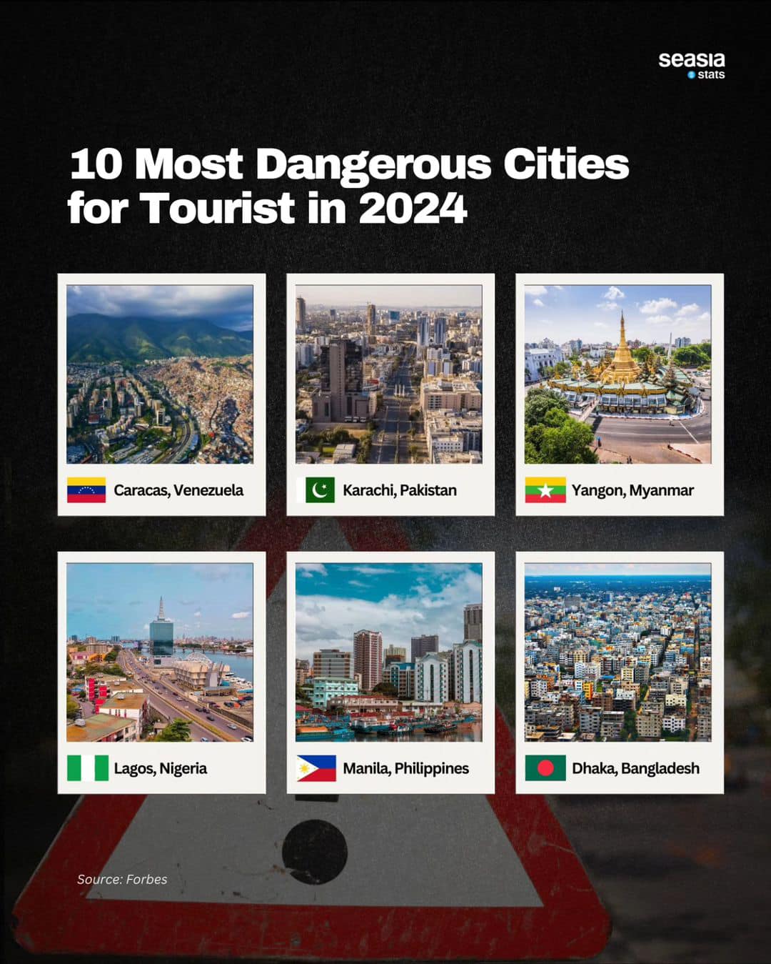 10 Most Dangerous Cities for Tourist in 2024
