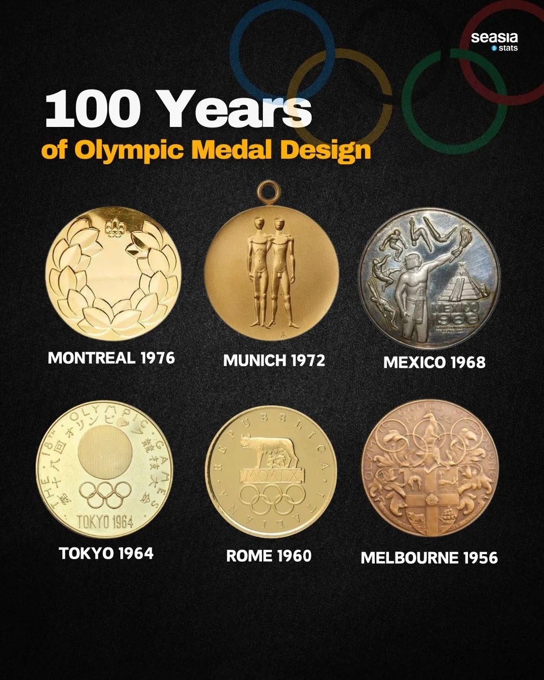 100 Years of the Olympic Medal Design