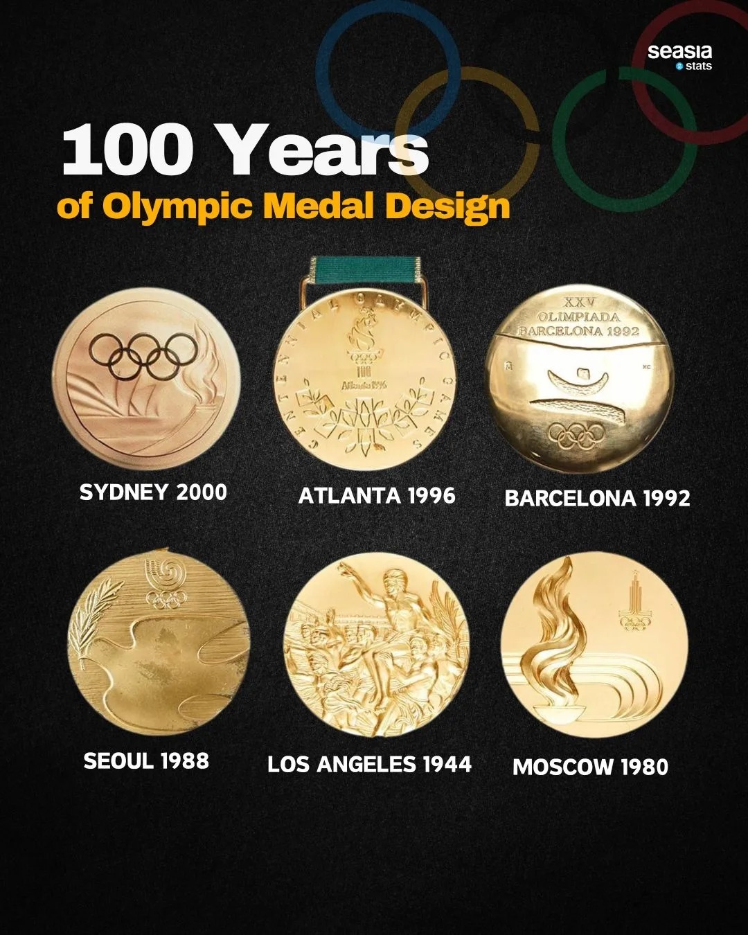100 Years of the Olympic Medal Design