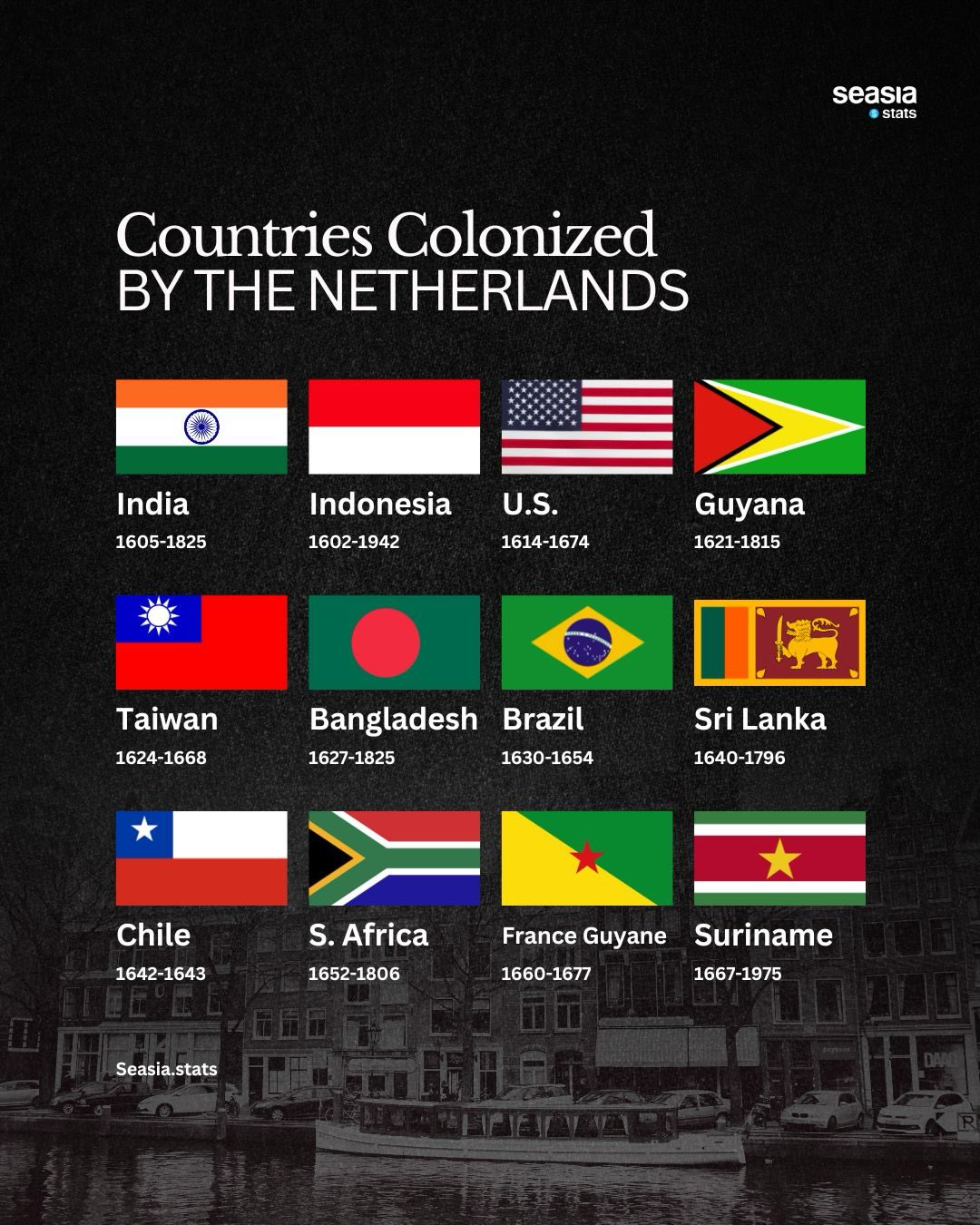 12 Countries Colonized by the Netherlands