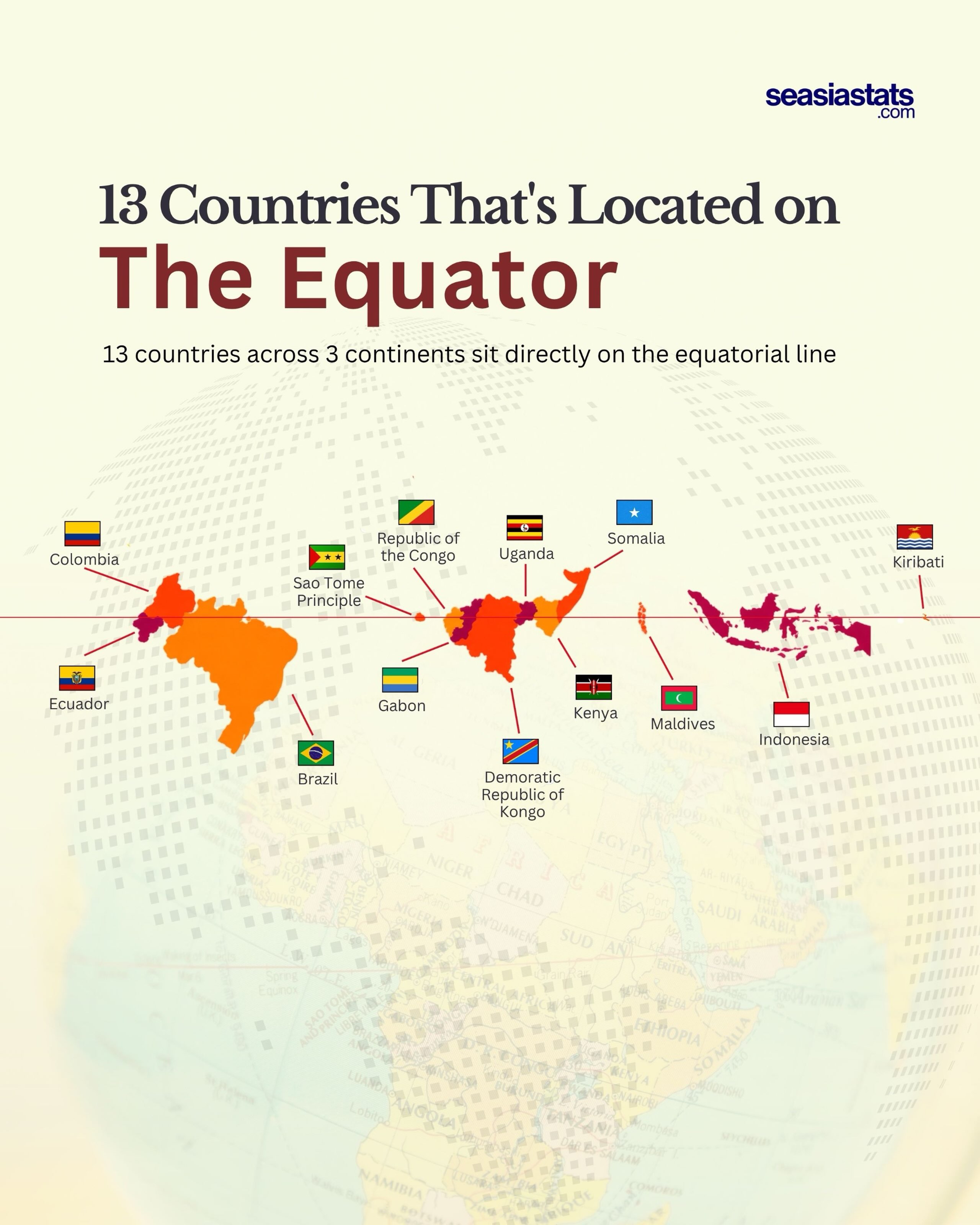 13 Countries Crossed by the Equator