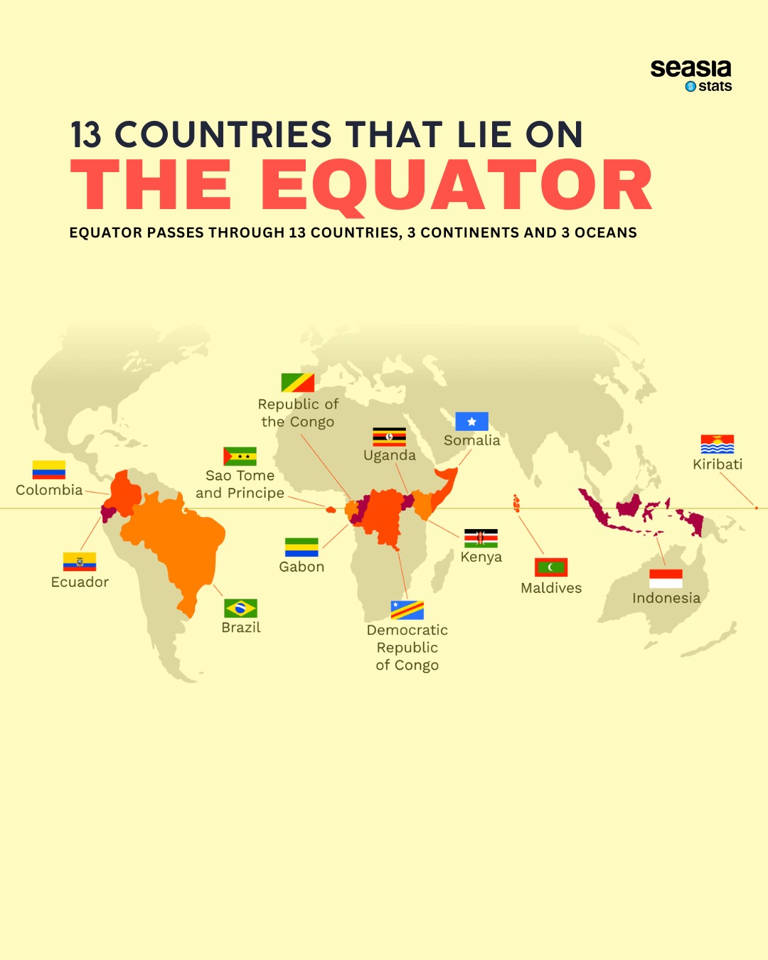 13 Countries that Lie on the Equator
