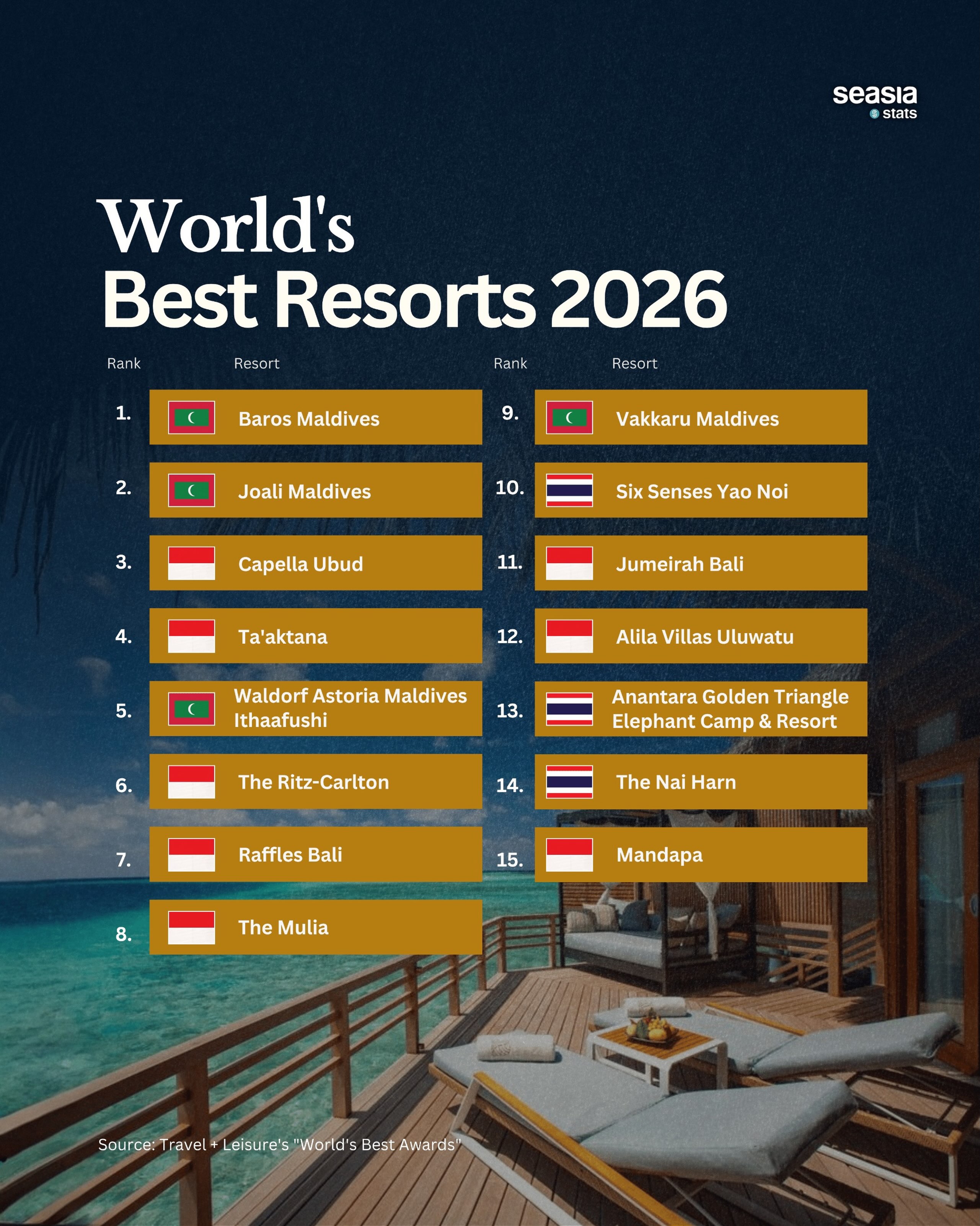 15 Best Resorts in the World for 2026