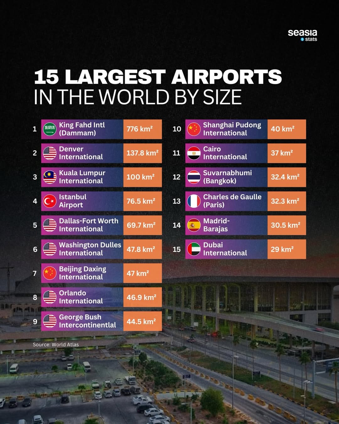 15 largest airports in the world by size