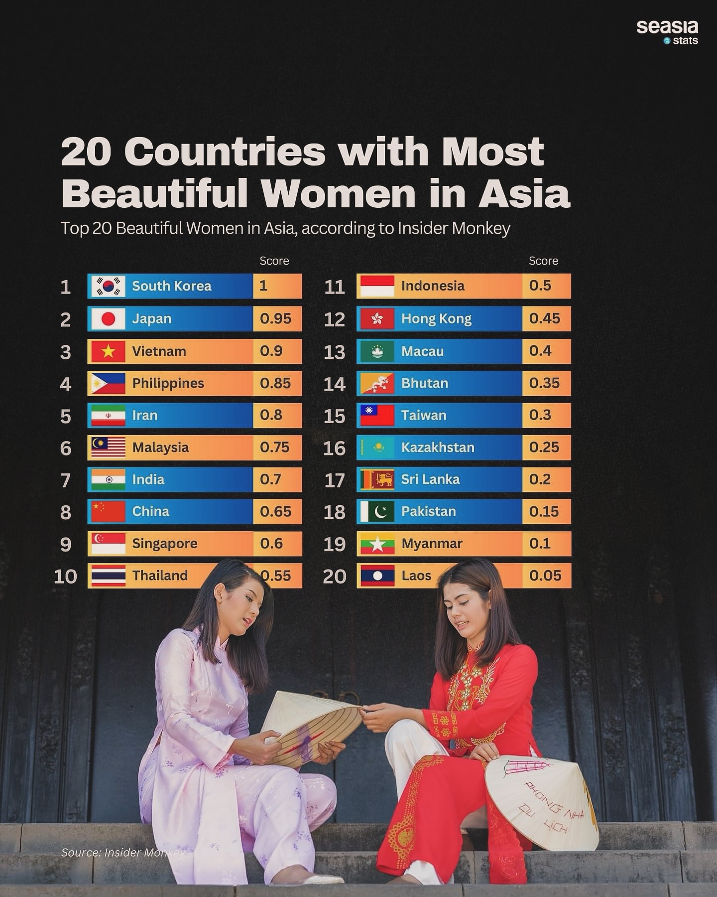20 Countries with Most Beautiful Women in Asia