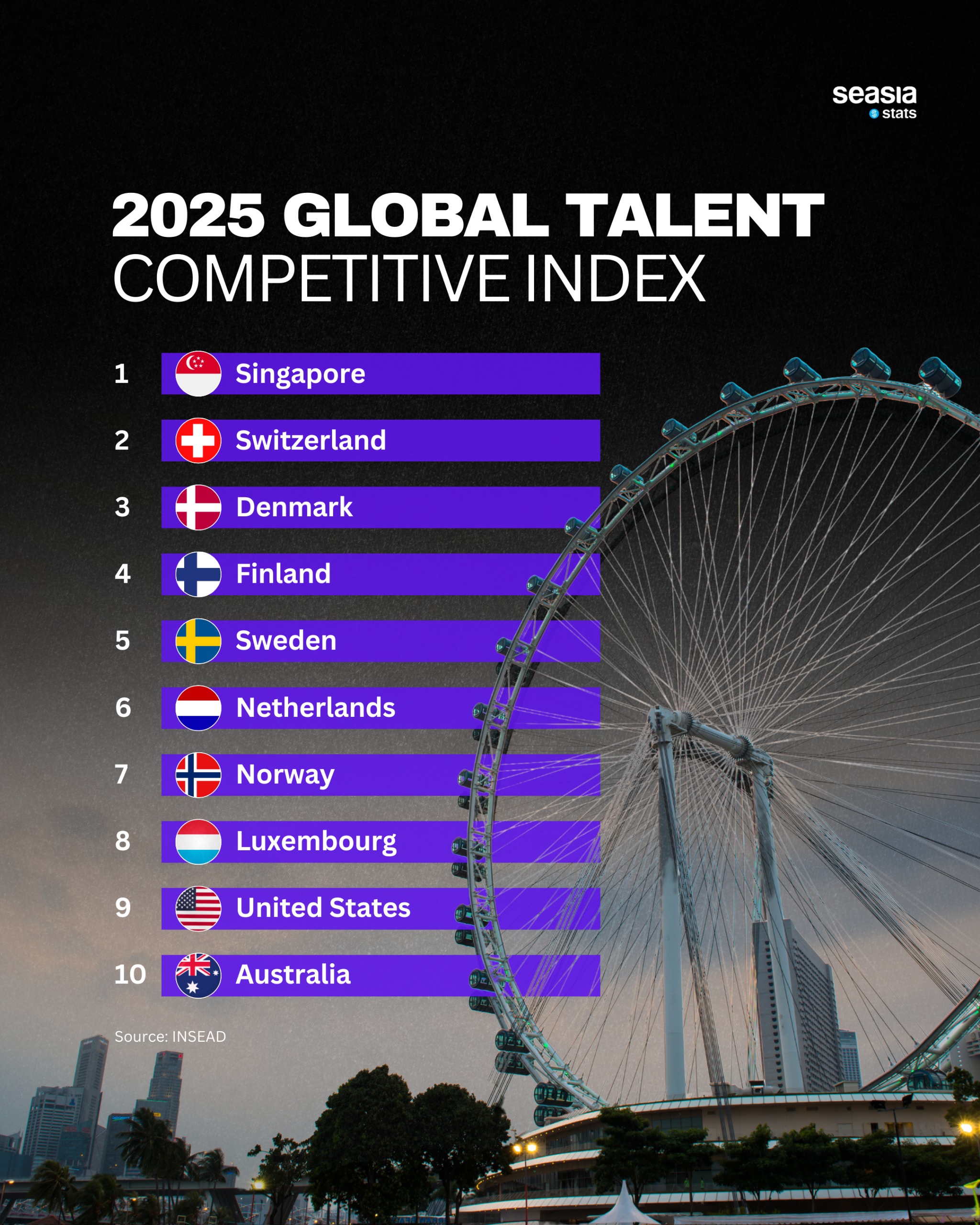 2025 Global Talent Competitive Index