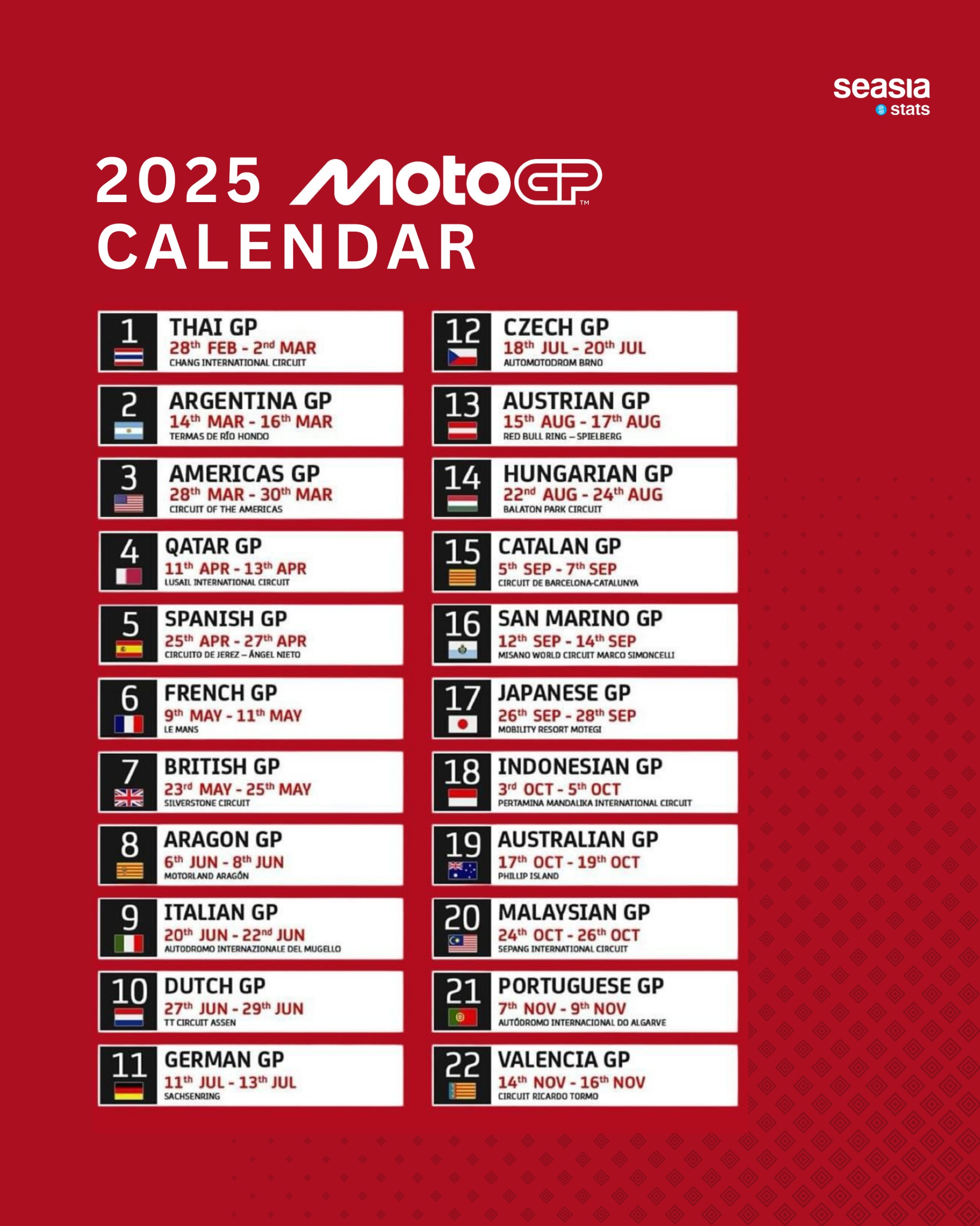 2025 MotoGP Calendar