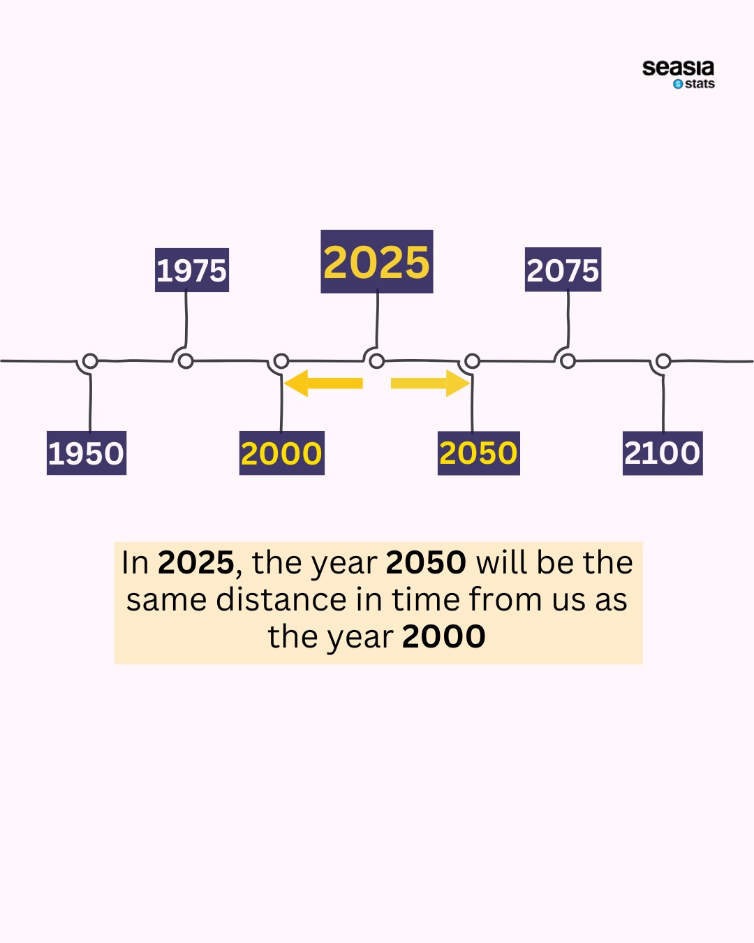 2025: No Longer So Futuristic